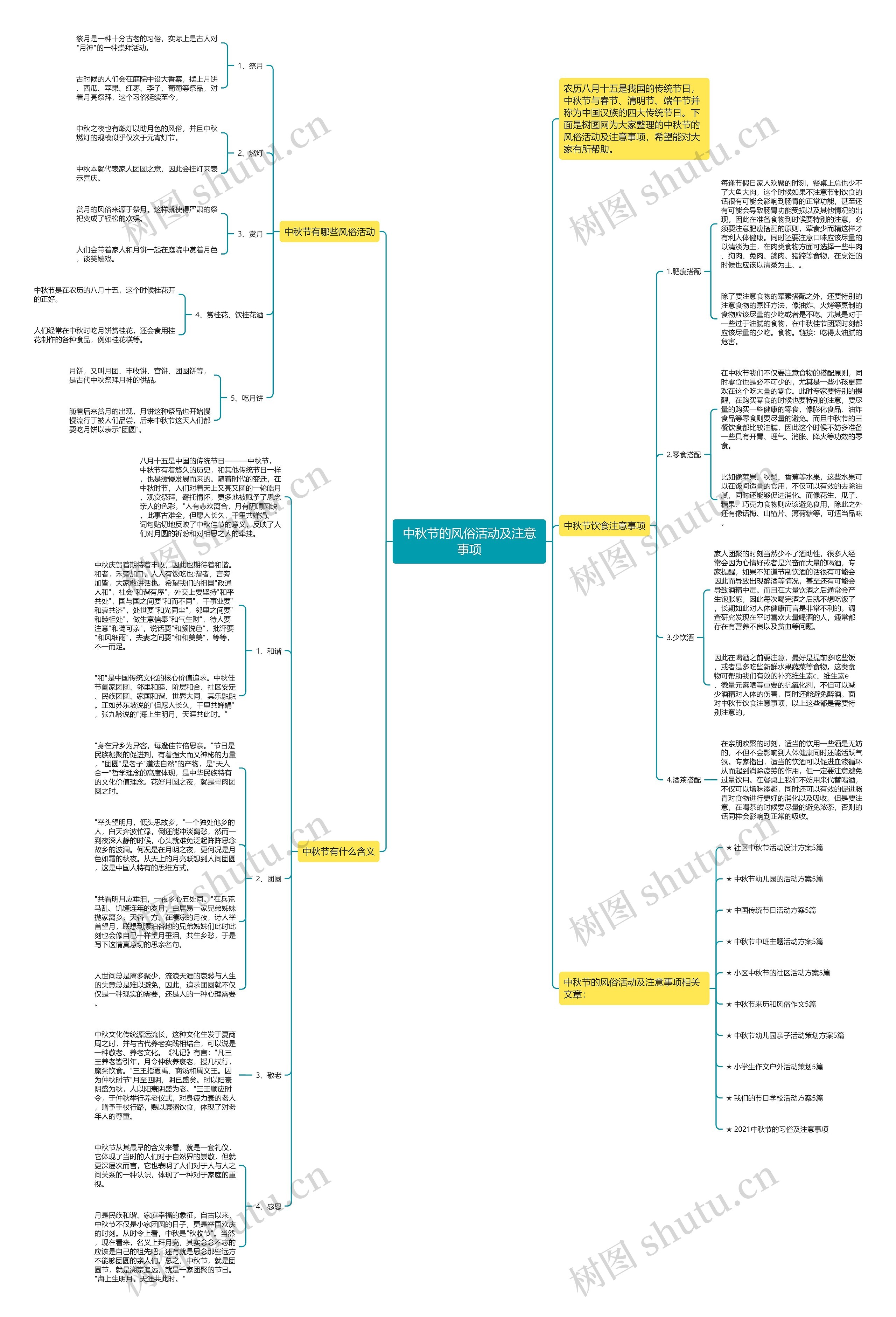 中秋节的风俗活动及注意事项思维导图