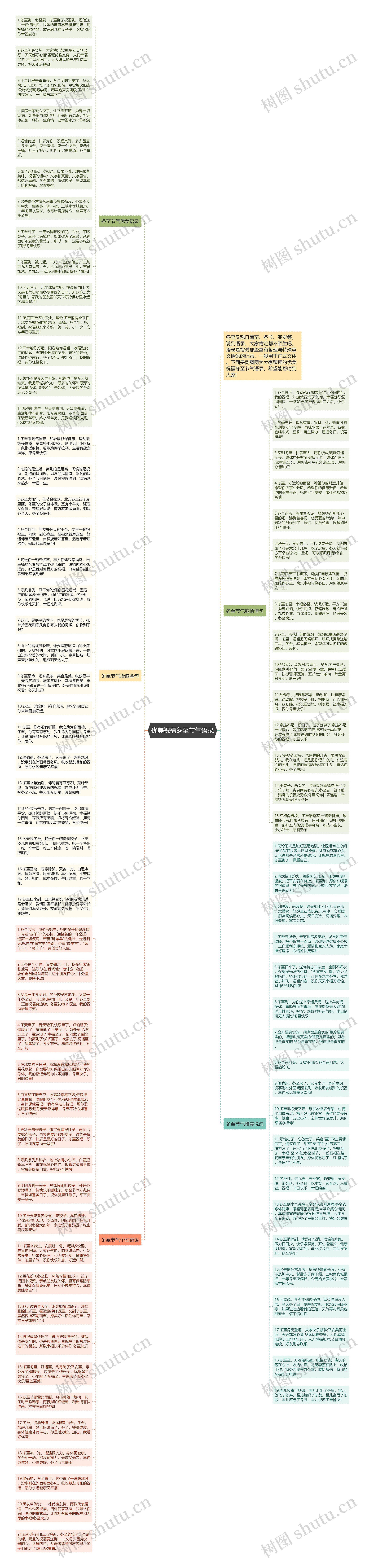 优美祝福冬至节气语录思维导图