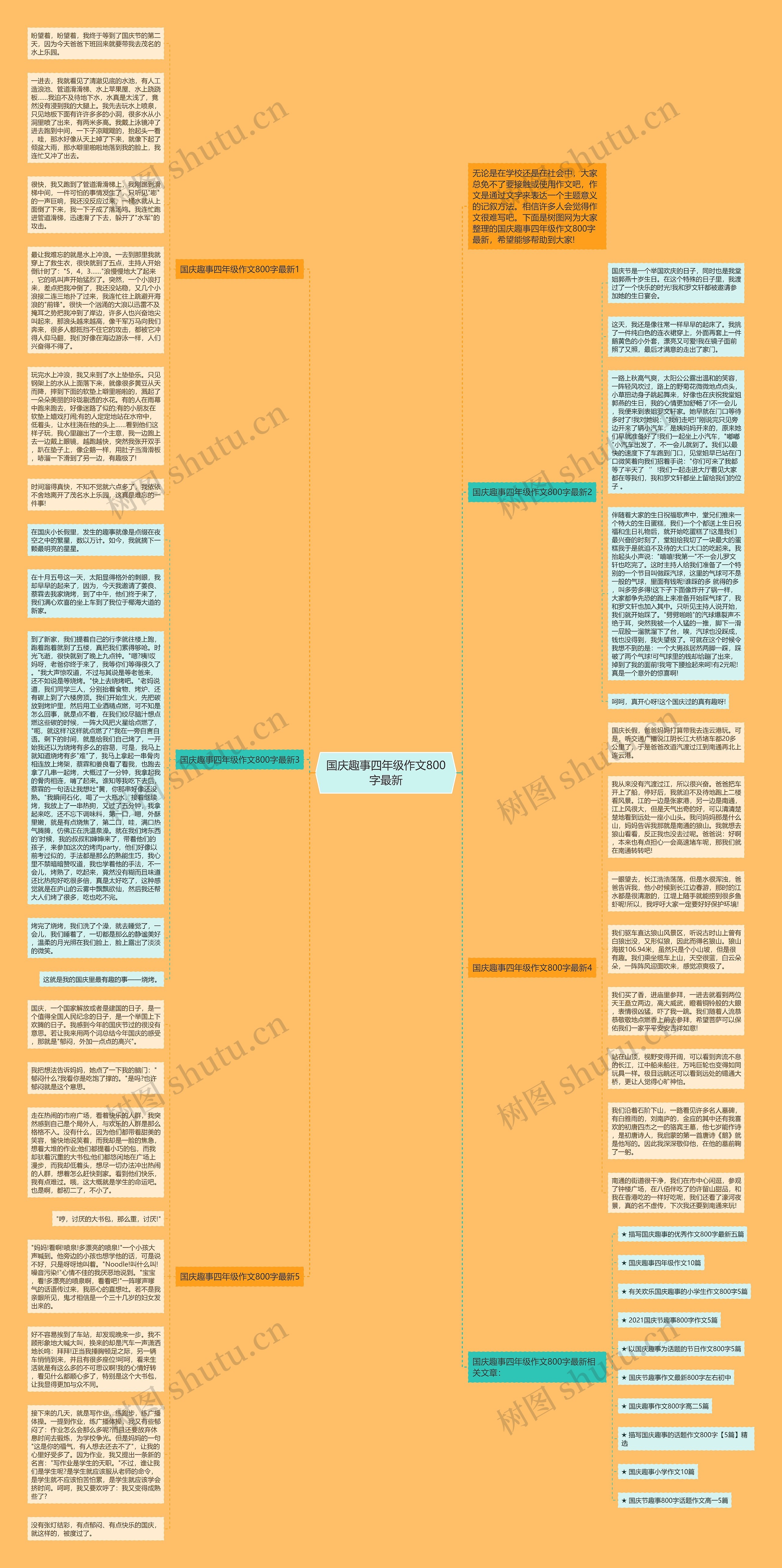 国庆趣事四年级作文800字最新思维导图