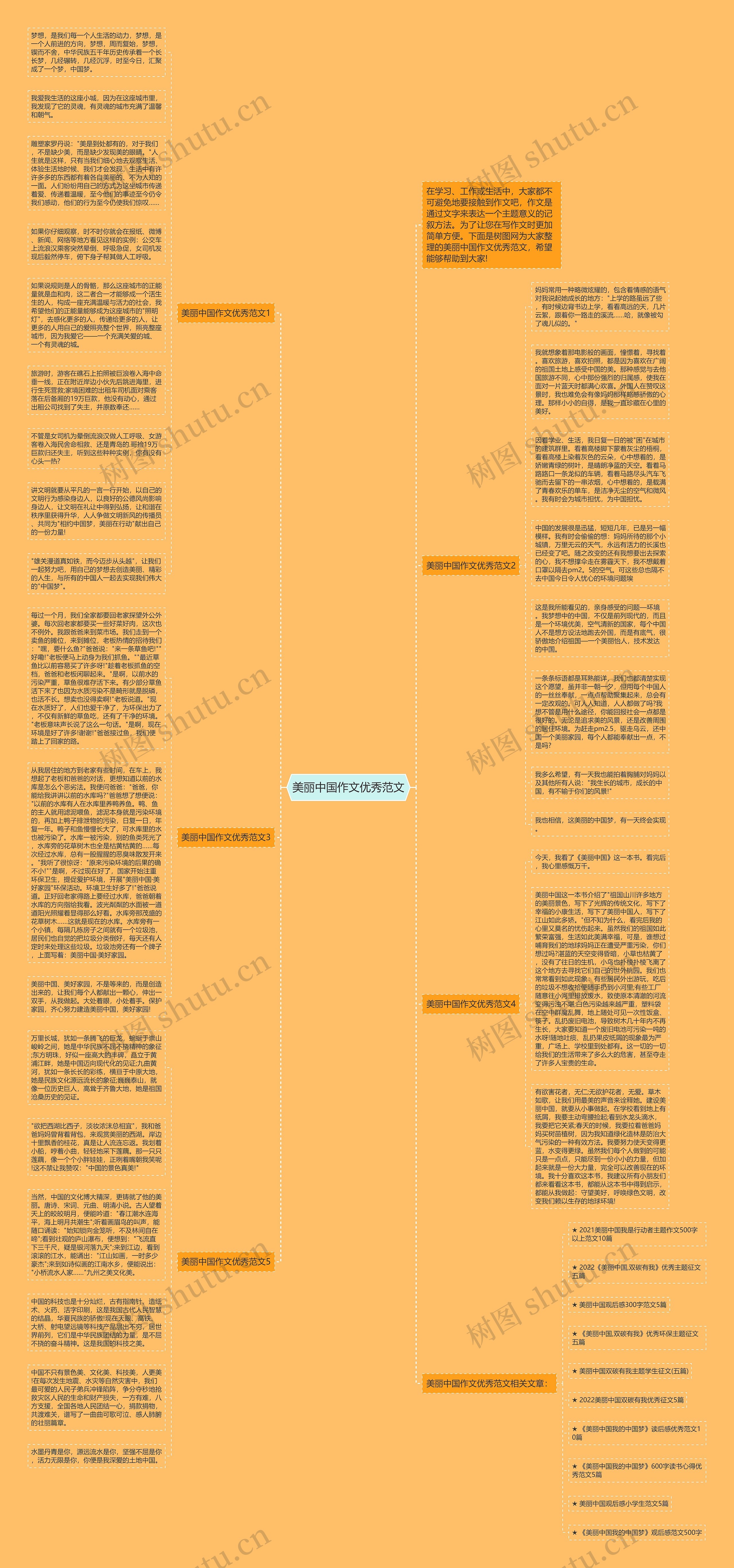 美丽中国作文优秀范文思维导图
