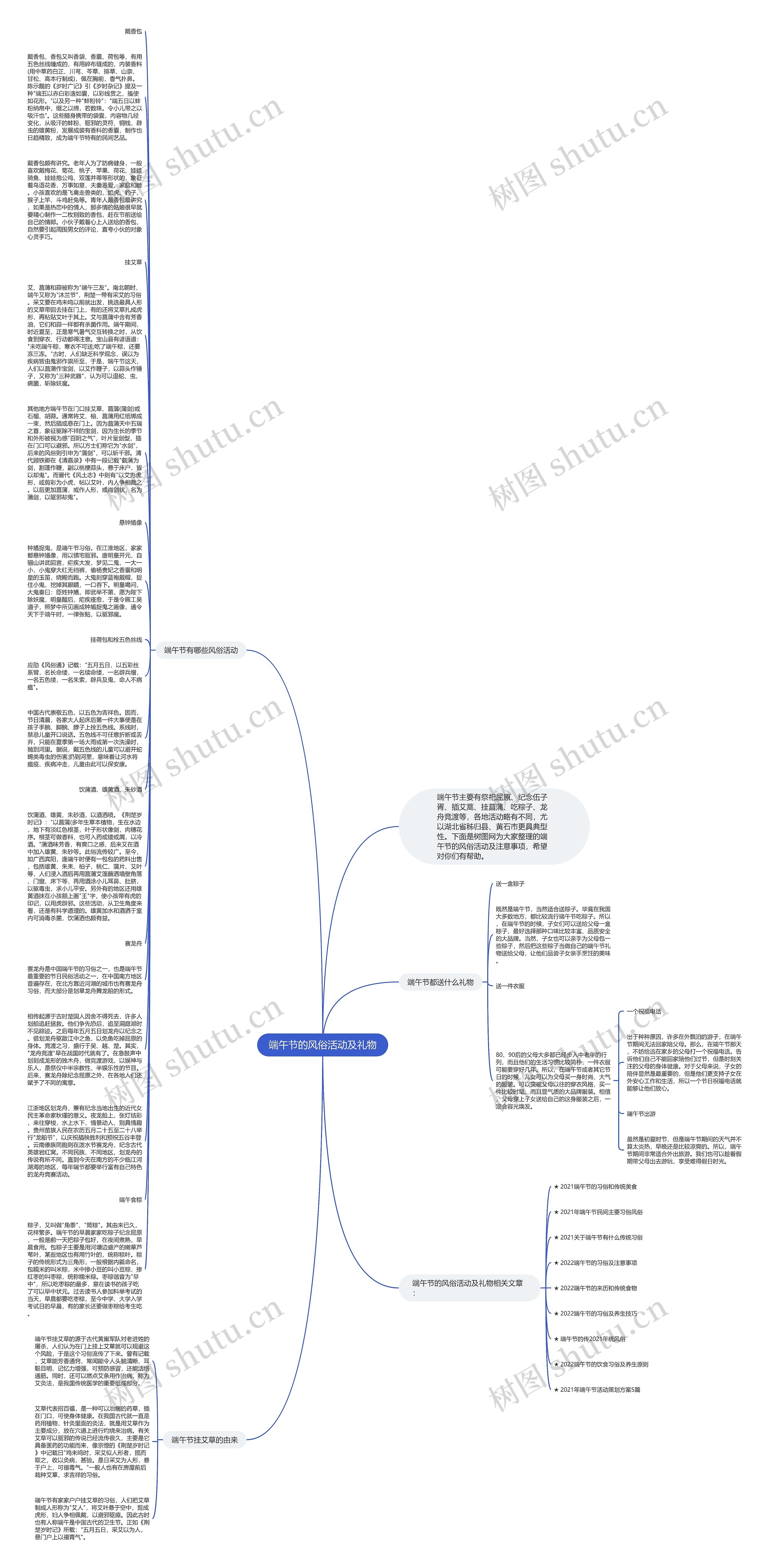 端午节的风俗活动及礼物思维导图