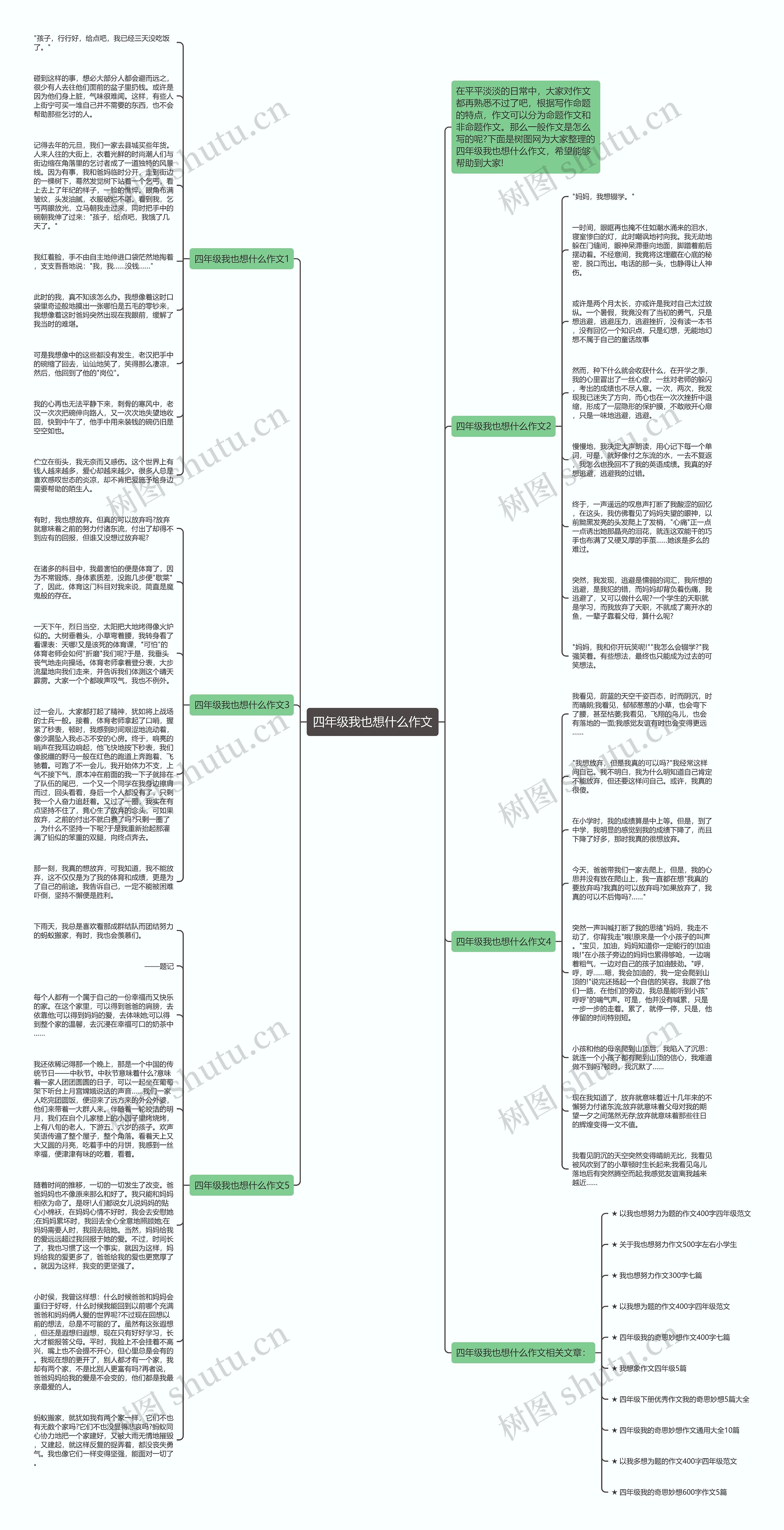 四年级我也想什么作文思维导图