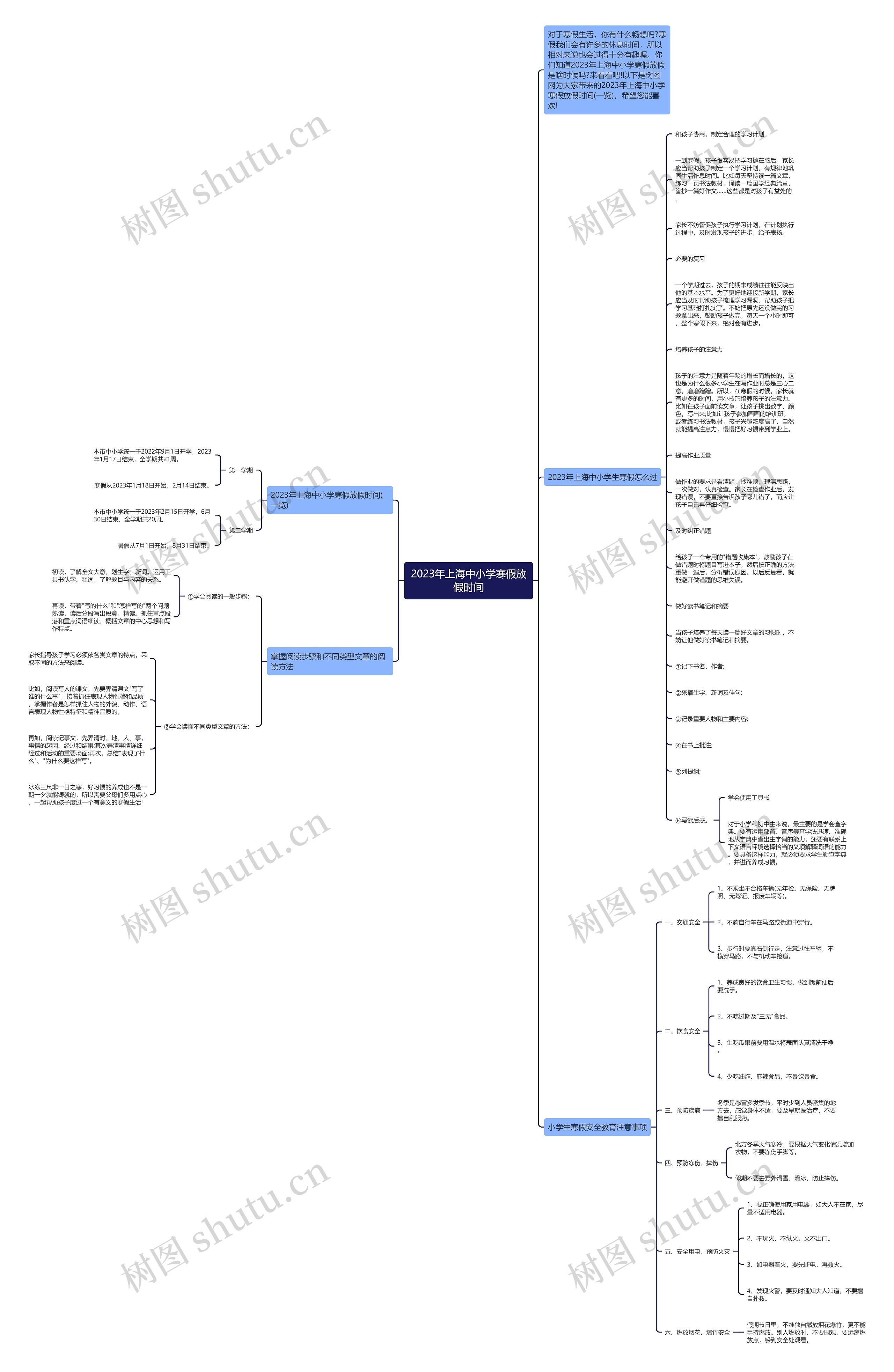 2023年上海中小学寒假放假时间思维导图