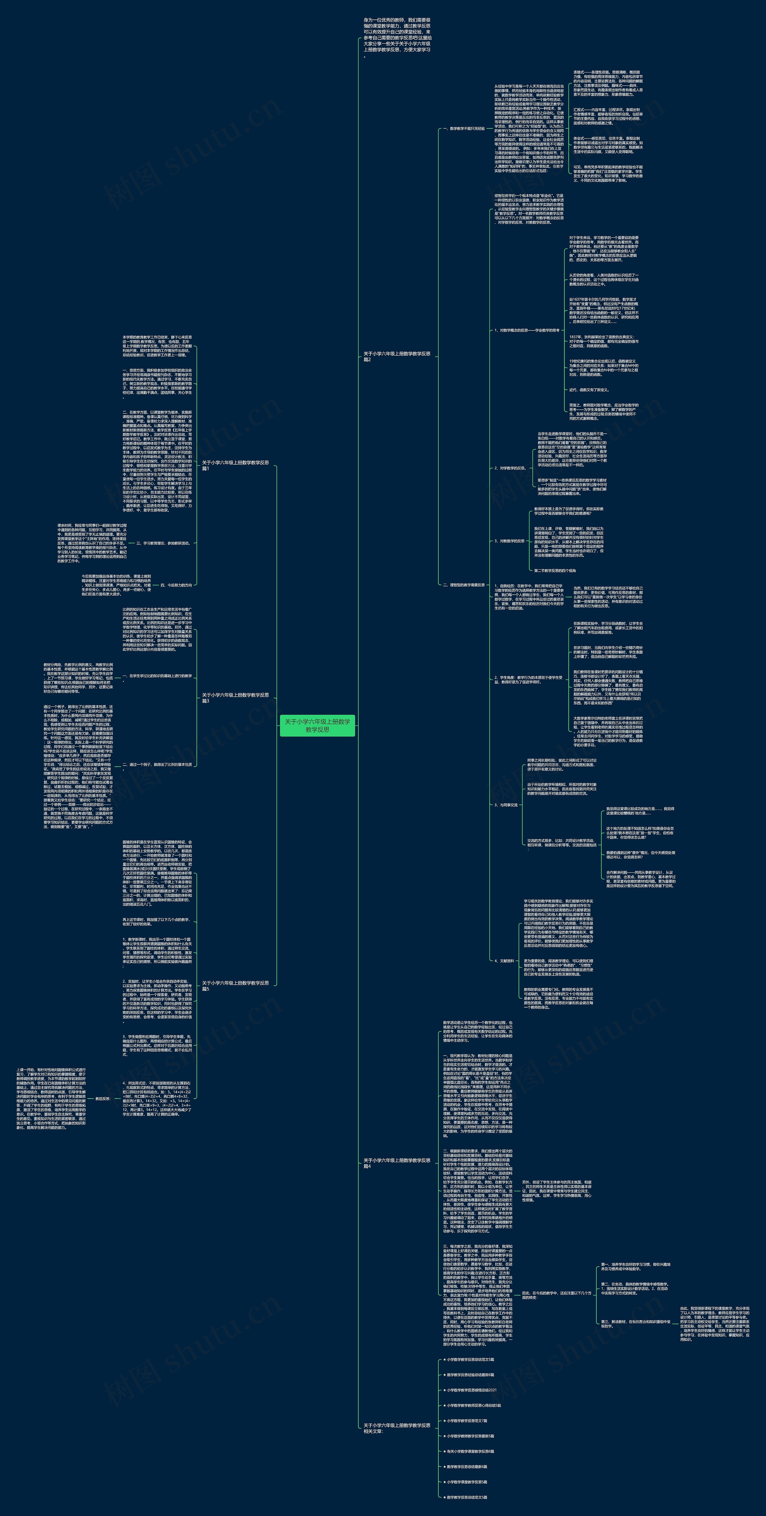 关于小学六年级上册数学教学反思思维导图高清图 关于小学六年级上册数学教学反思思维导图