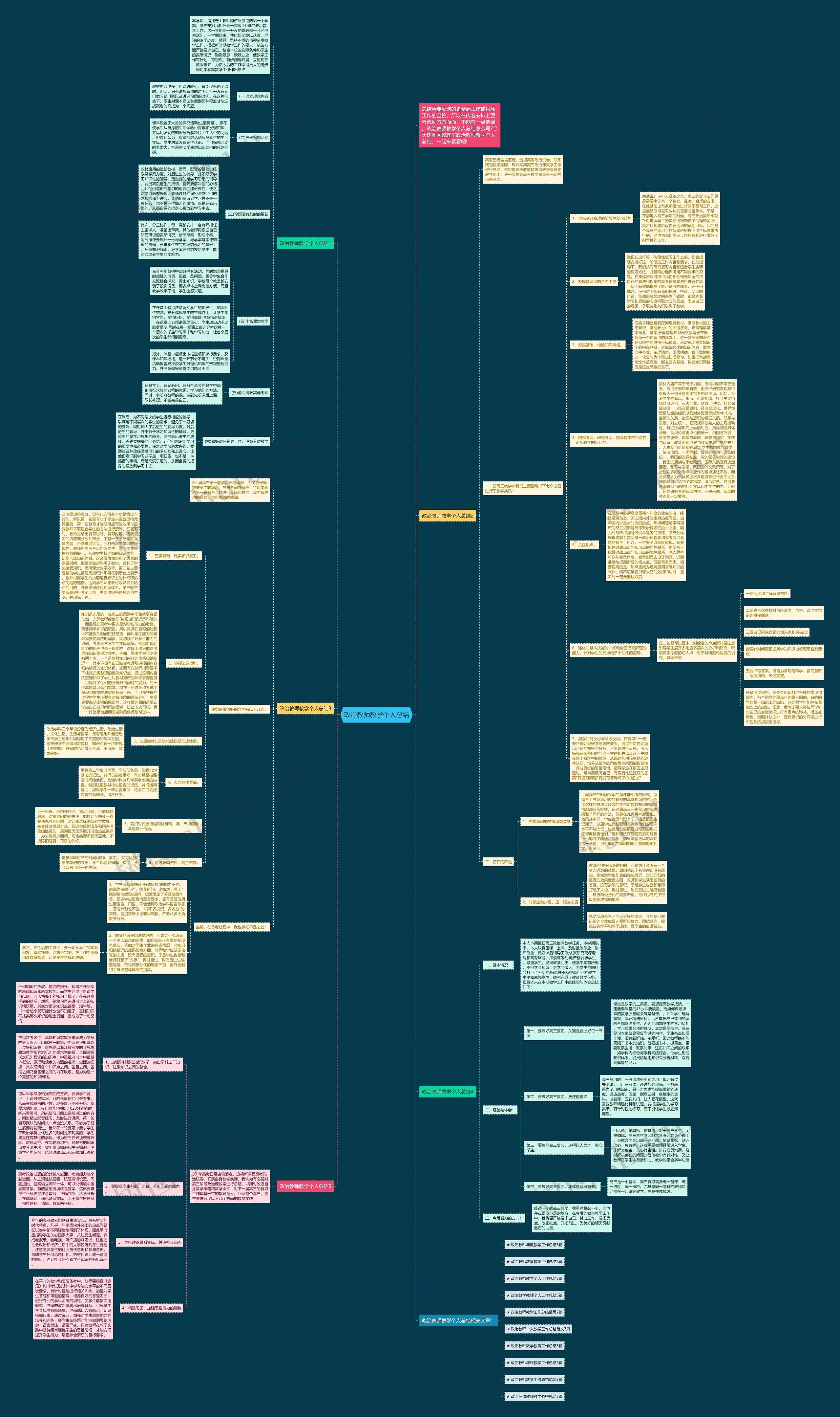 政治教师教学个人总结思维导图