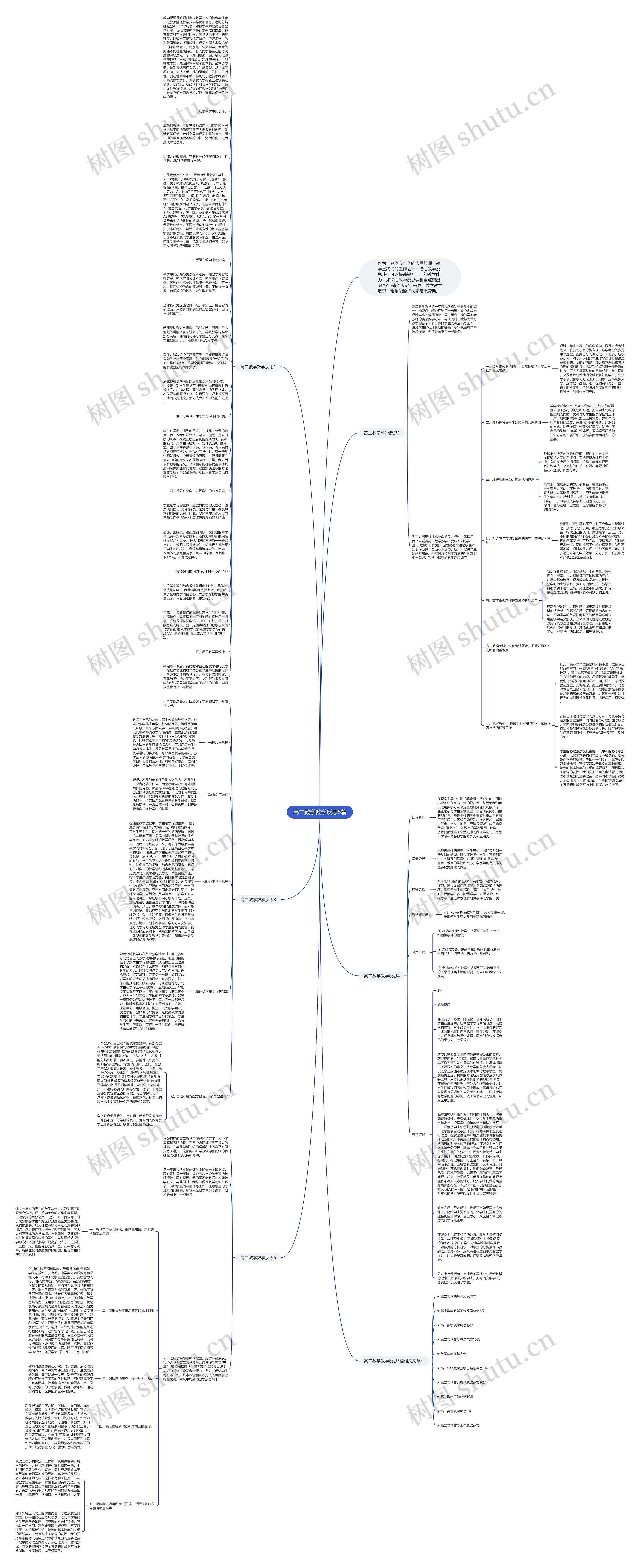 高二数学教学反思5篇思维导图