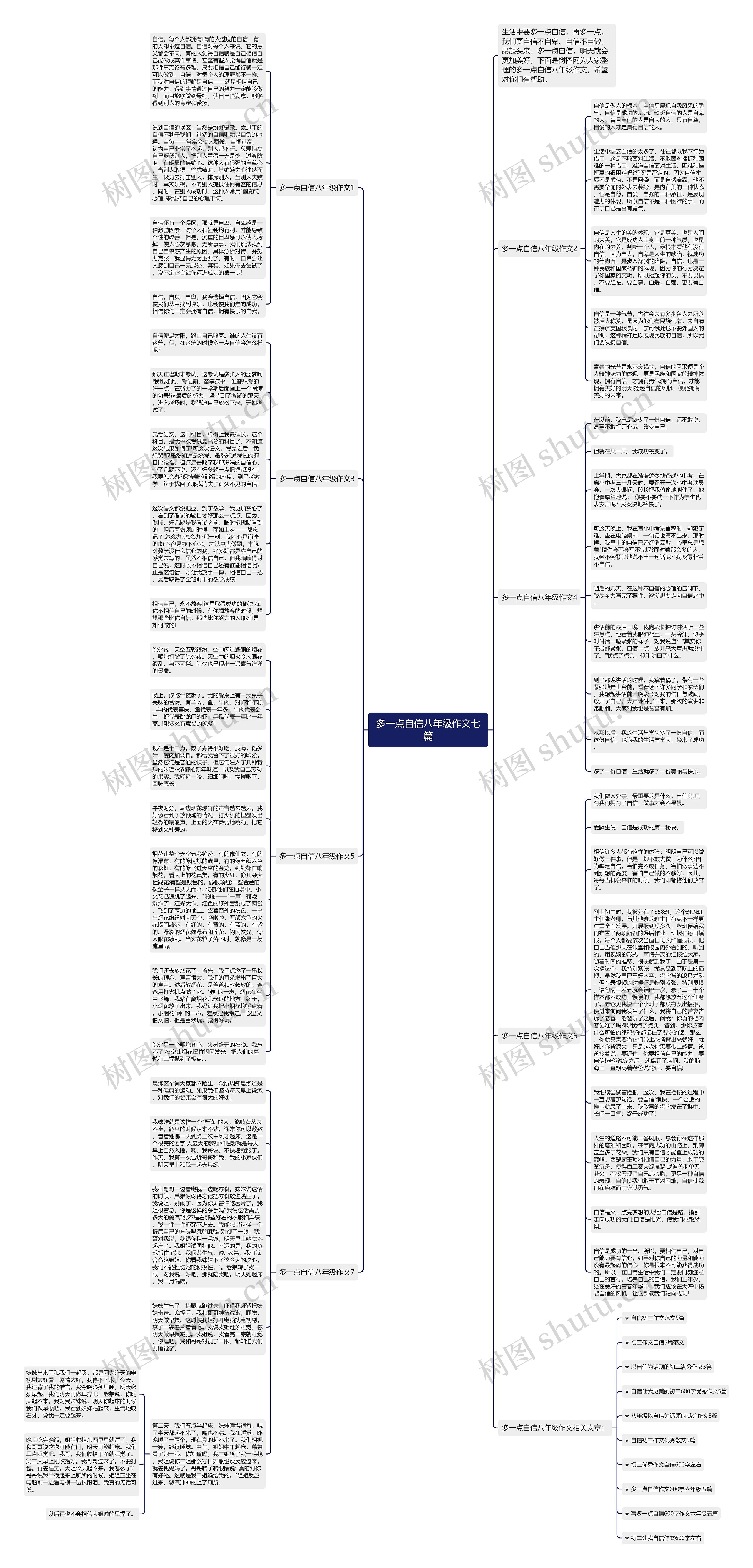 多一点自信八年级作文七篇思维导图