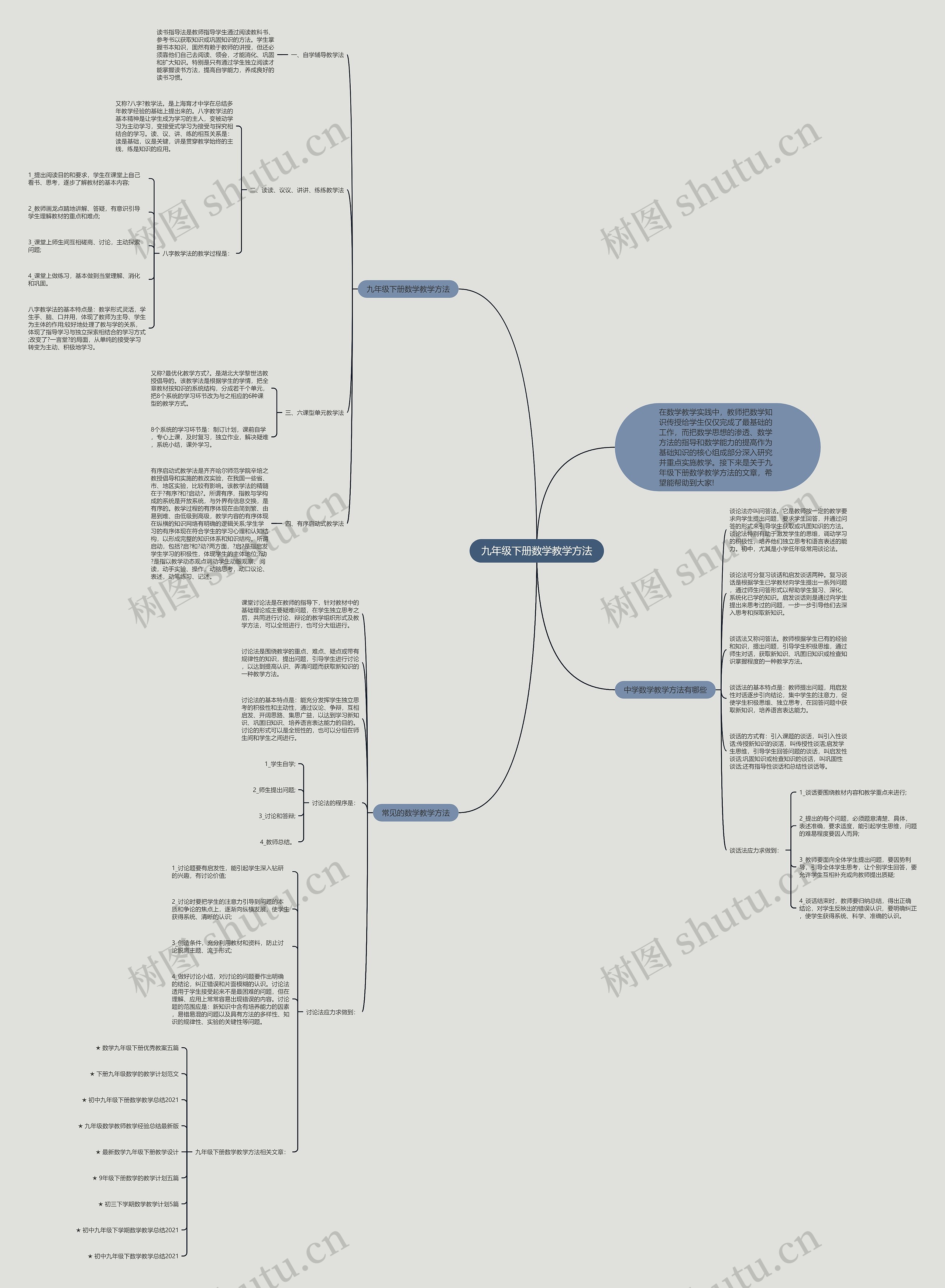 九年级下册数学教学方法思维导图