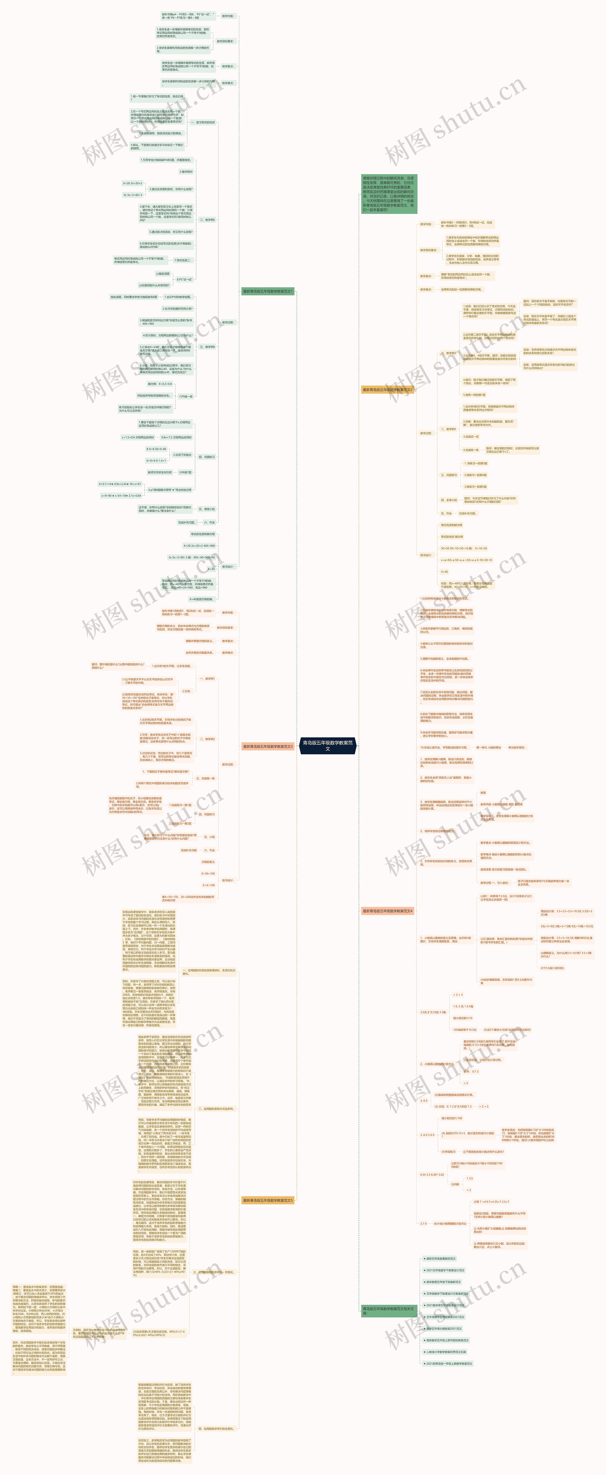 青岛版五年级数学教案范文思维导图