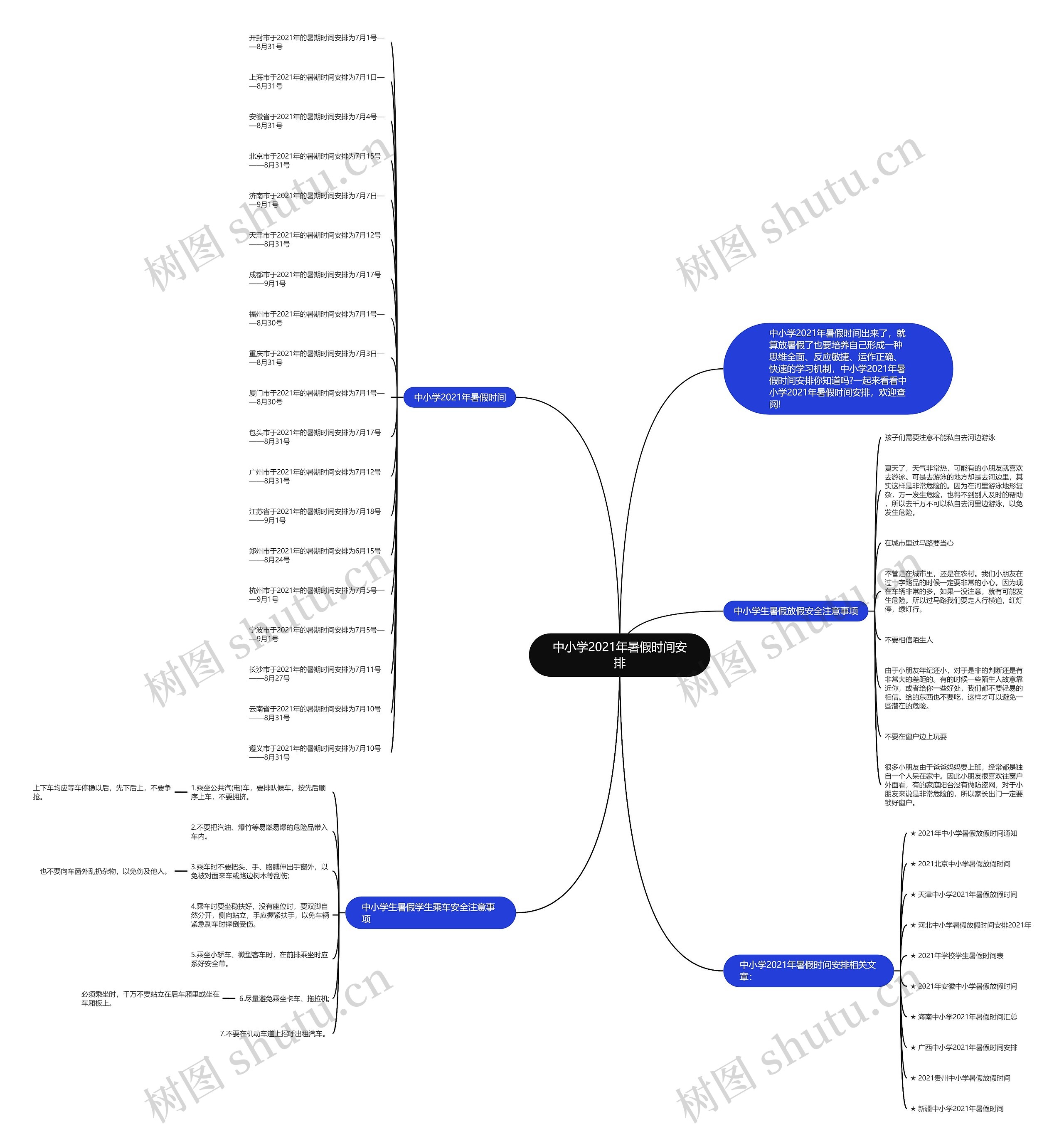 中小学2021年暑假时间安排思维导图