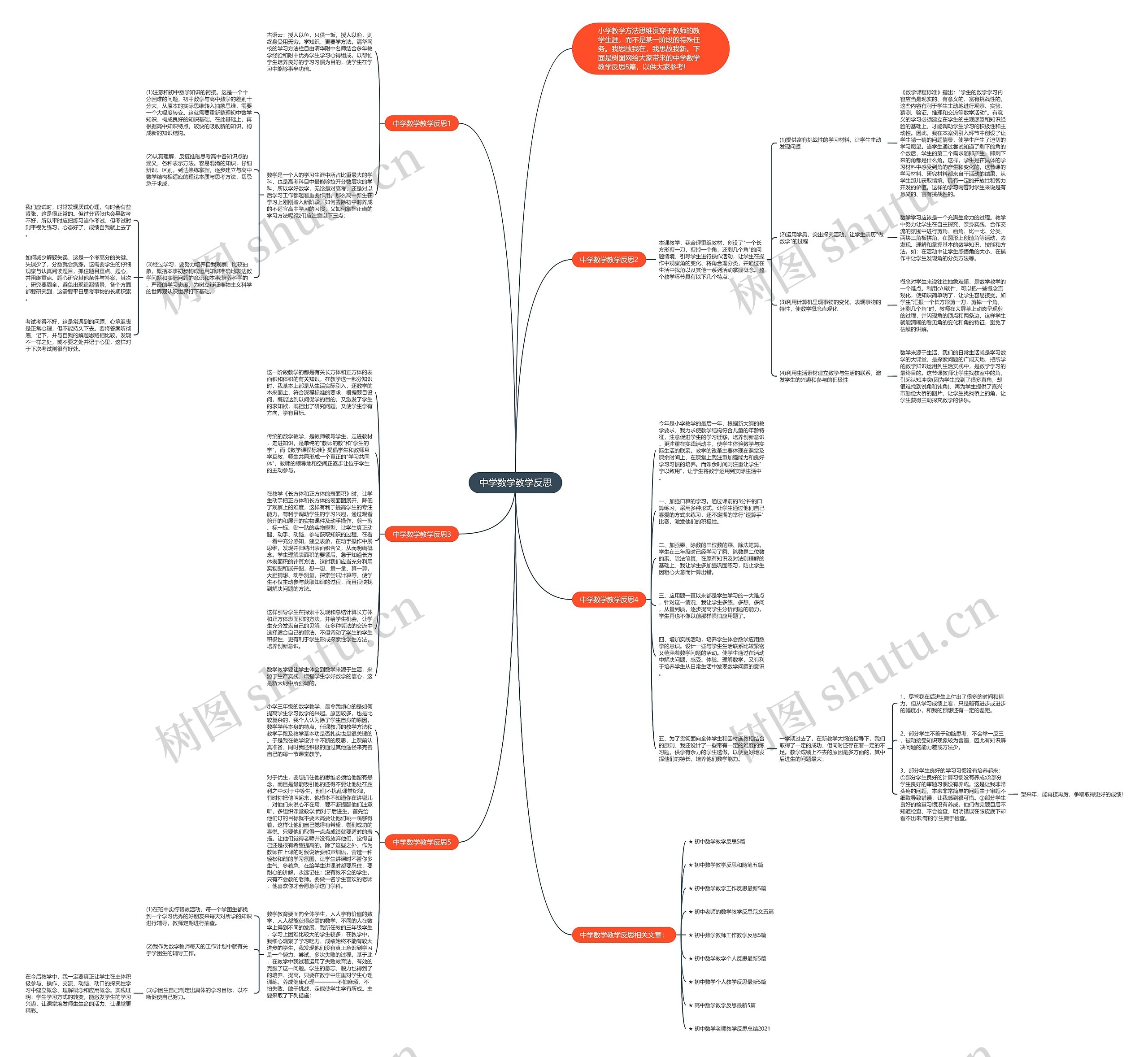 中学数学教学反思思维导图