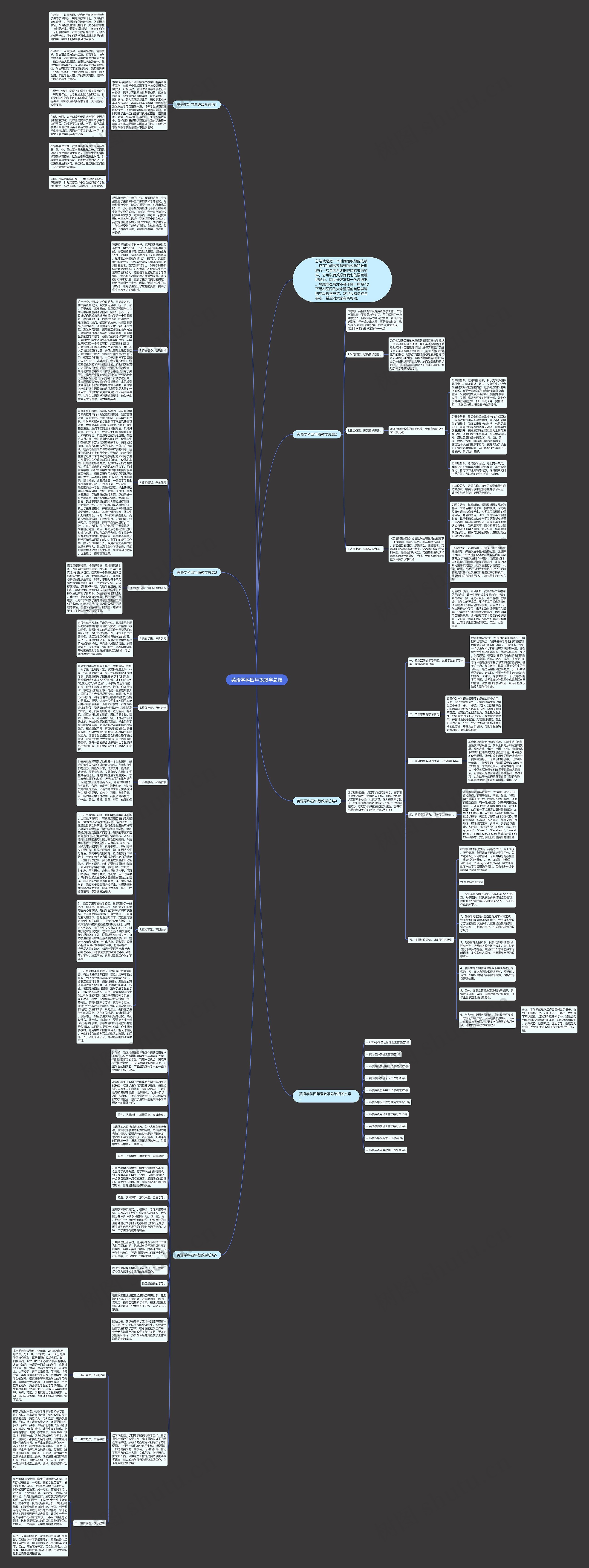 英语学科四年级教学总结思维导图