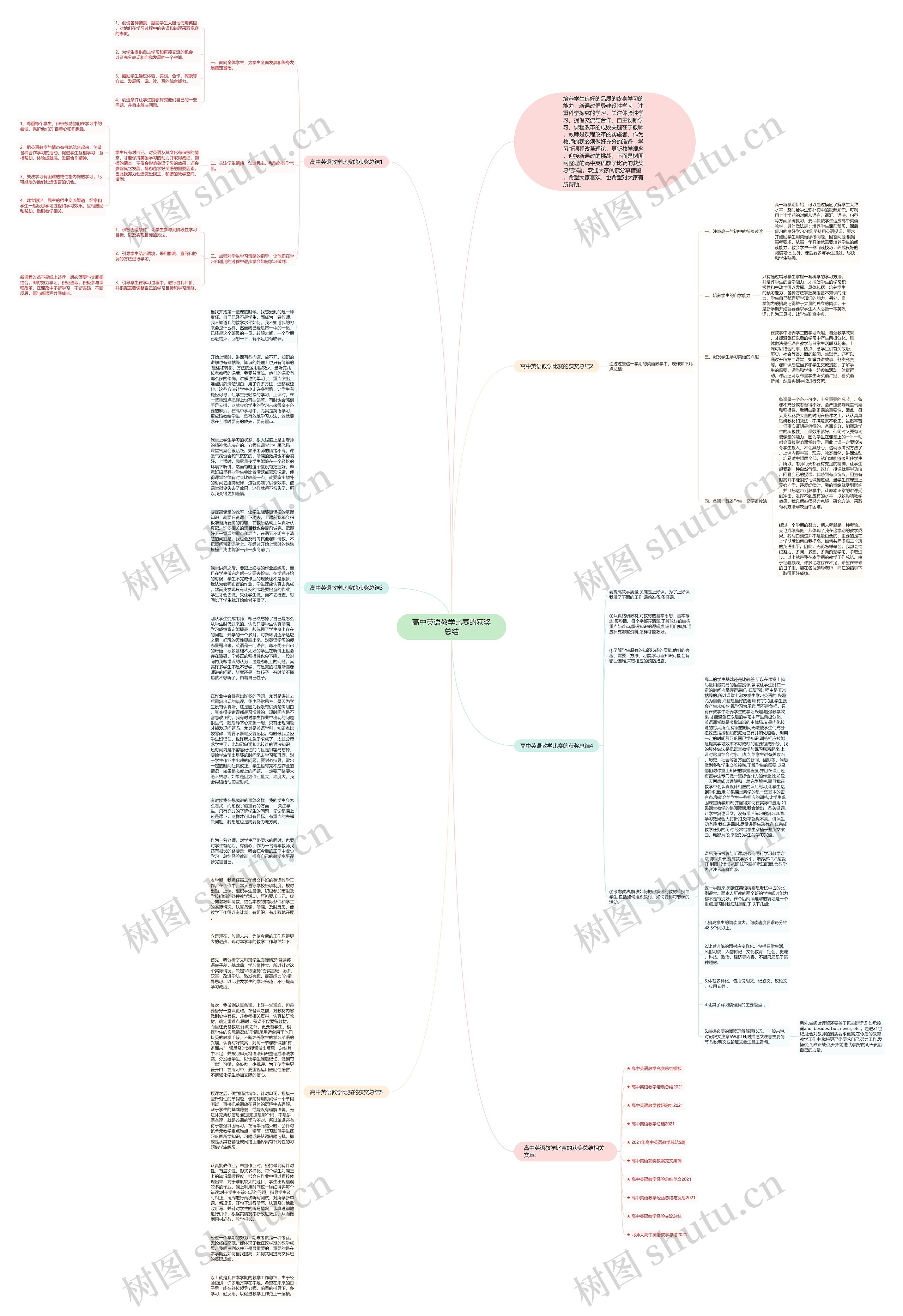 高中英语教学比赛的获奖总结思维导图