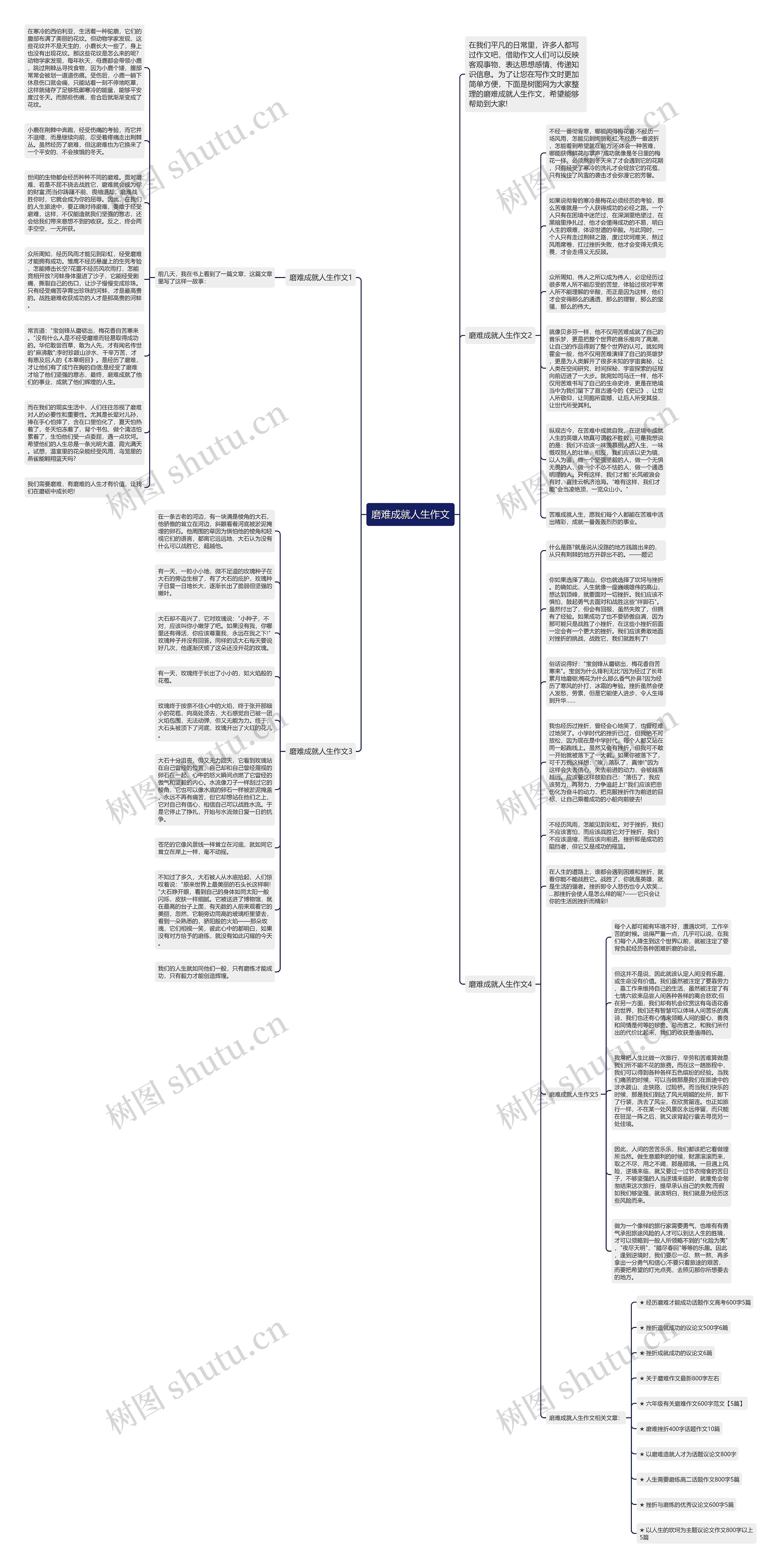磨难成就人生作文思维导图