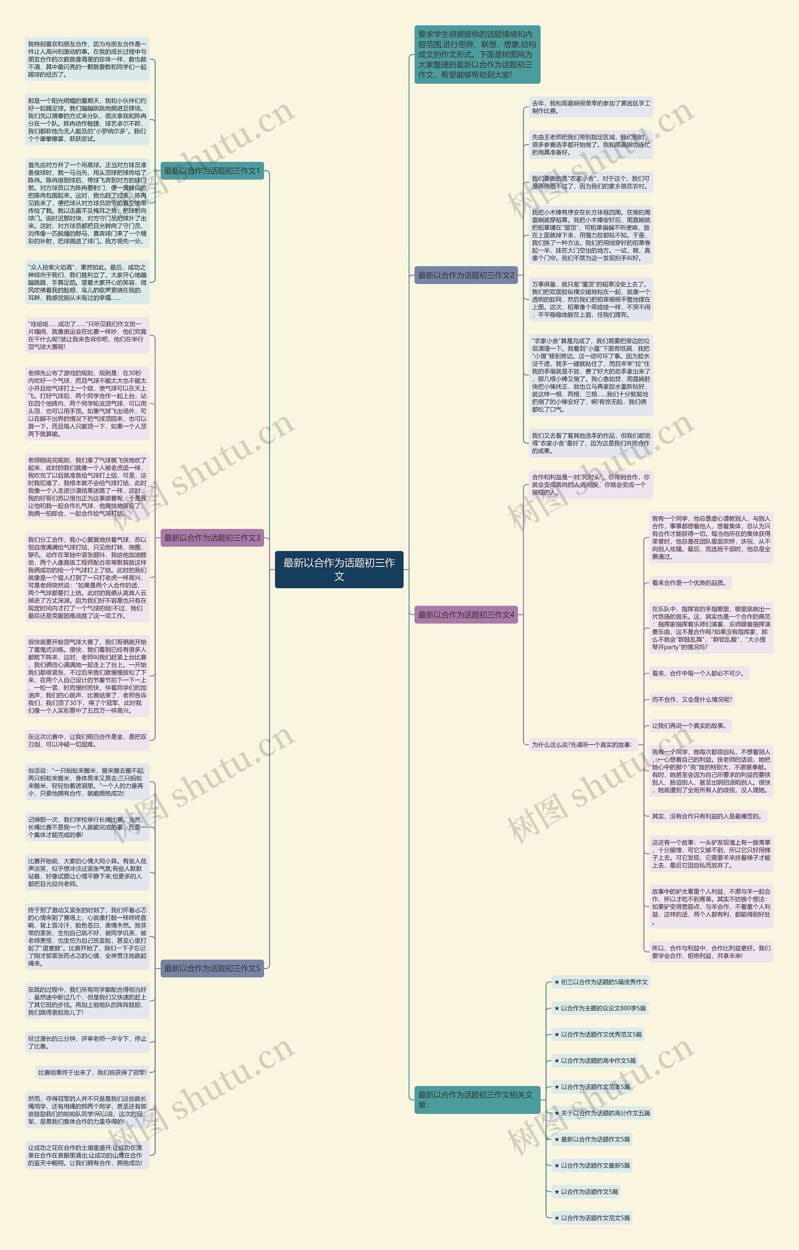 最新以合作为话题初三作文思维导图