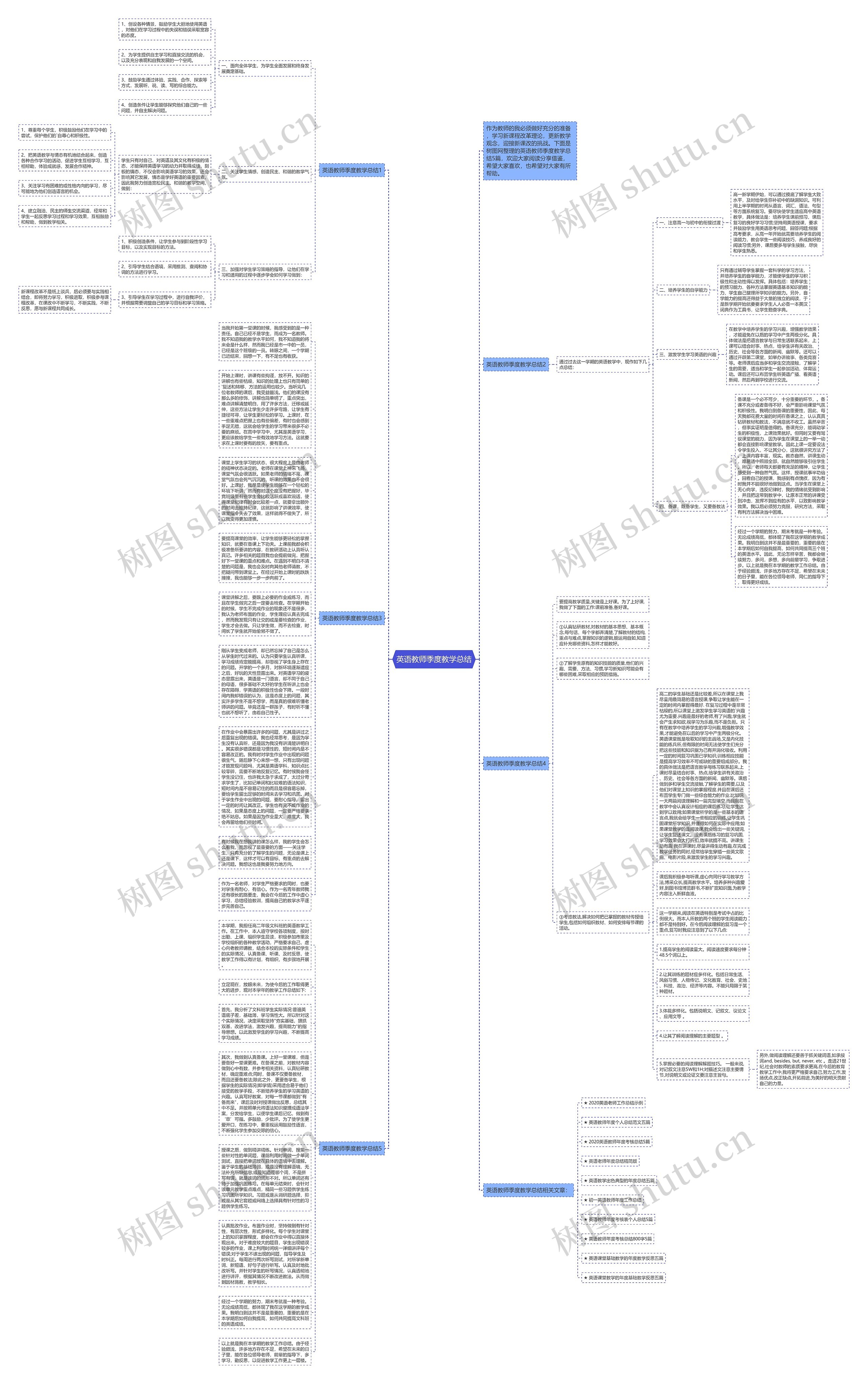 英语教师季度教学总结思维导图