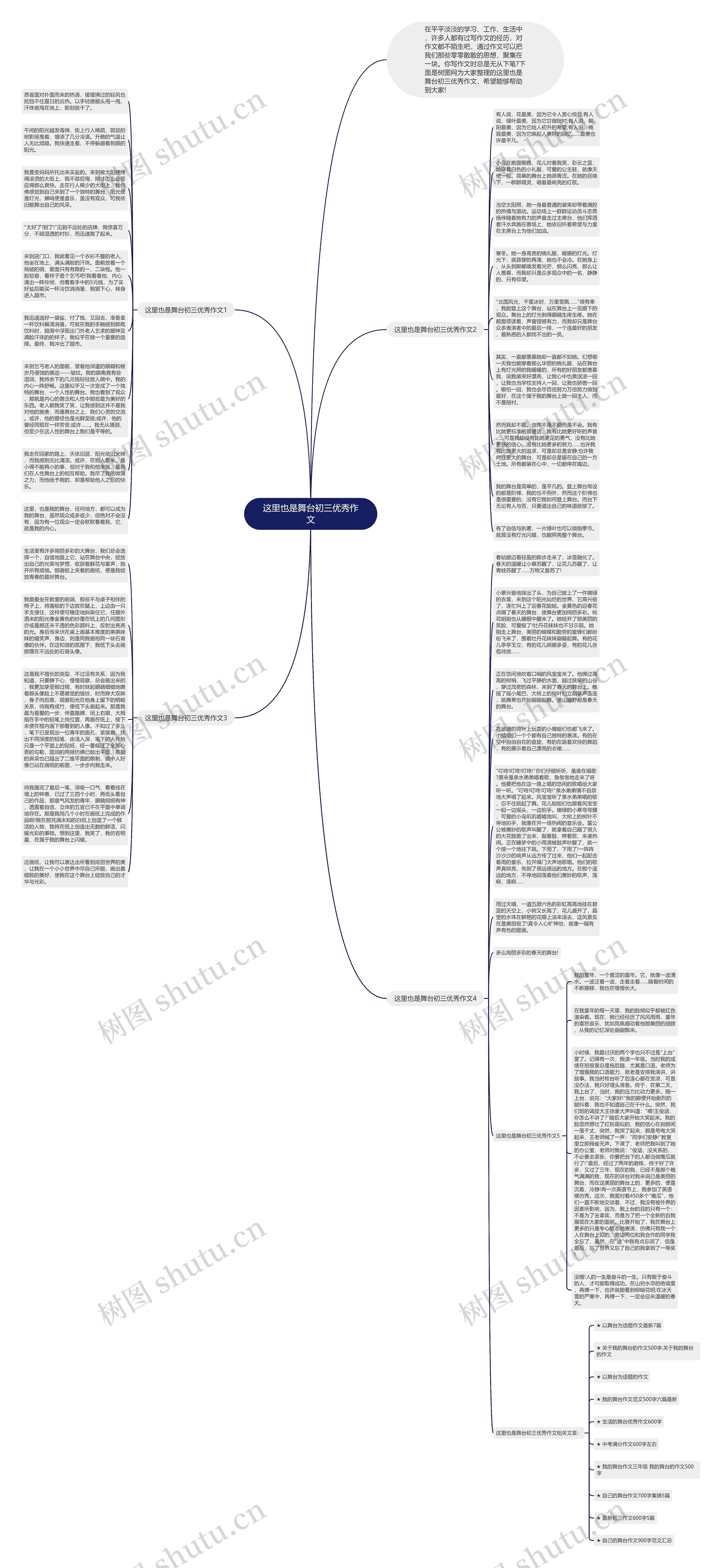 这里也是舞台初三优秀作文思维导图