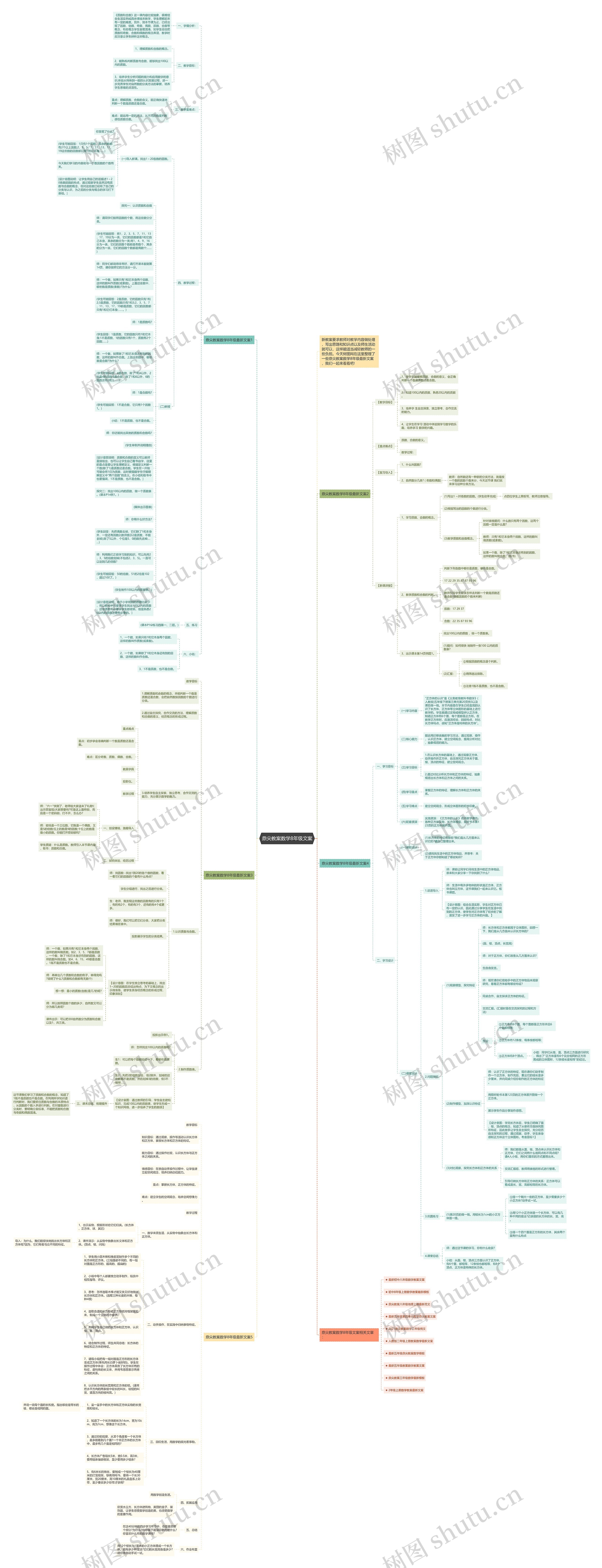 鼎尖教案数学8年级文案思维导图