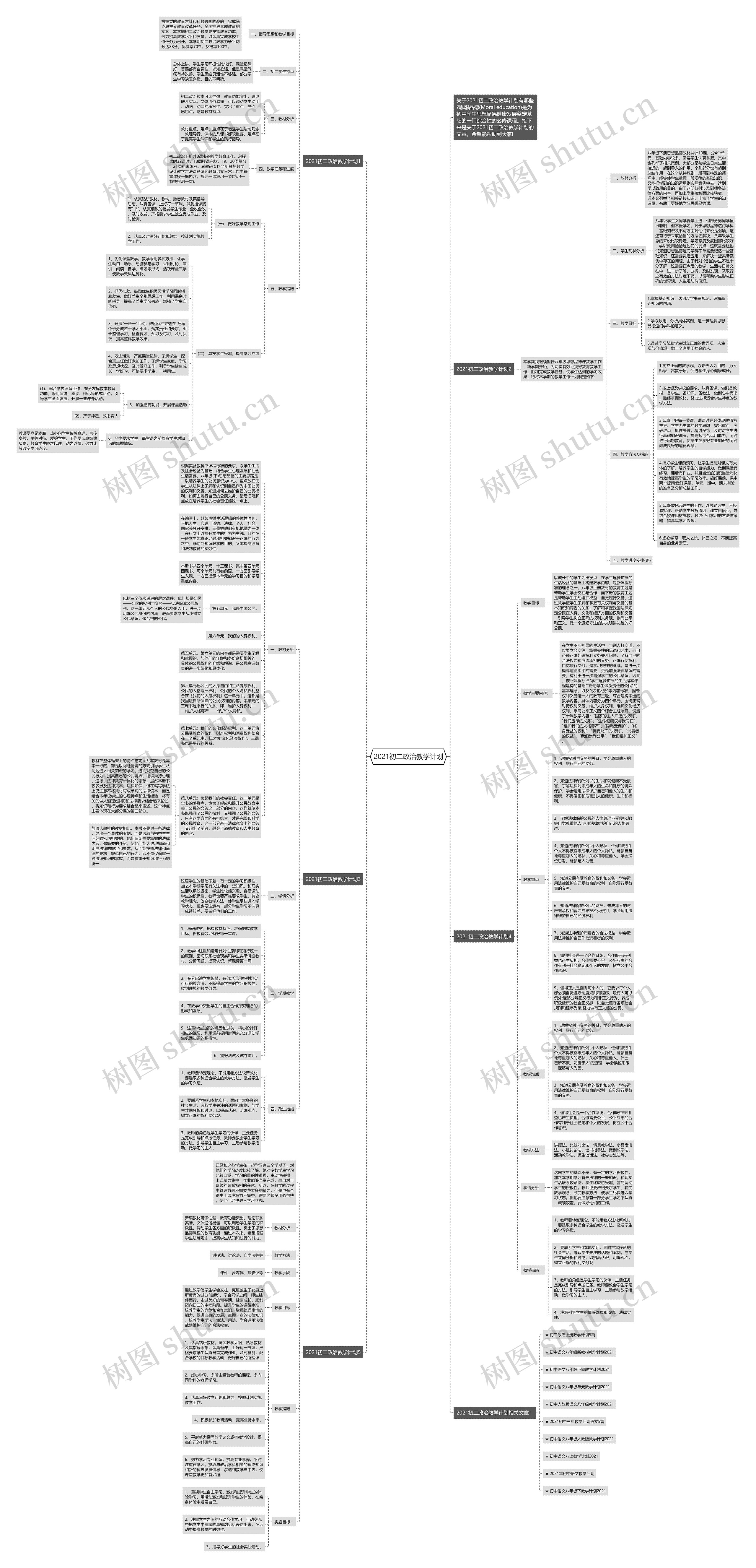 2021初二政治教学计划思维导图