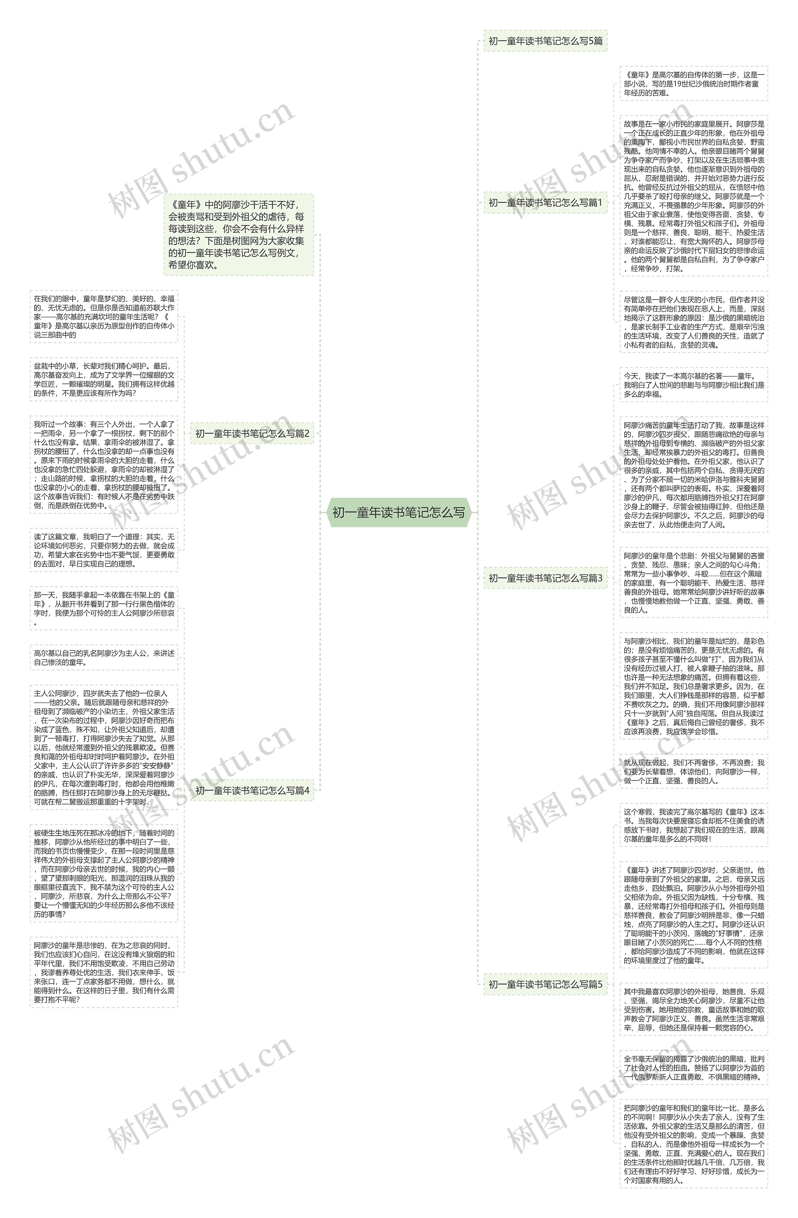 初一童年读书笔记怎么写思维导图