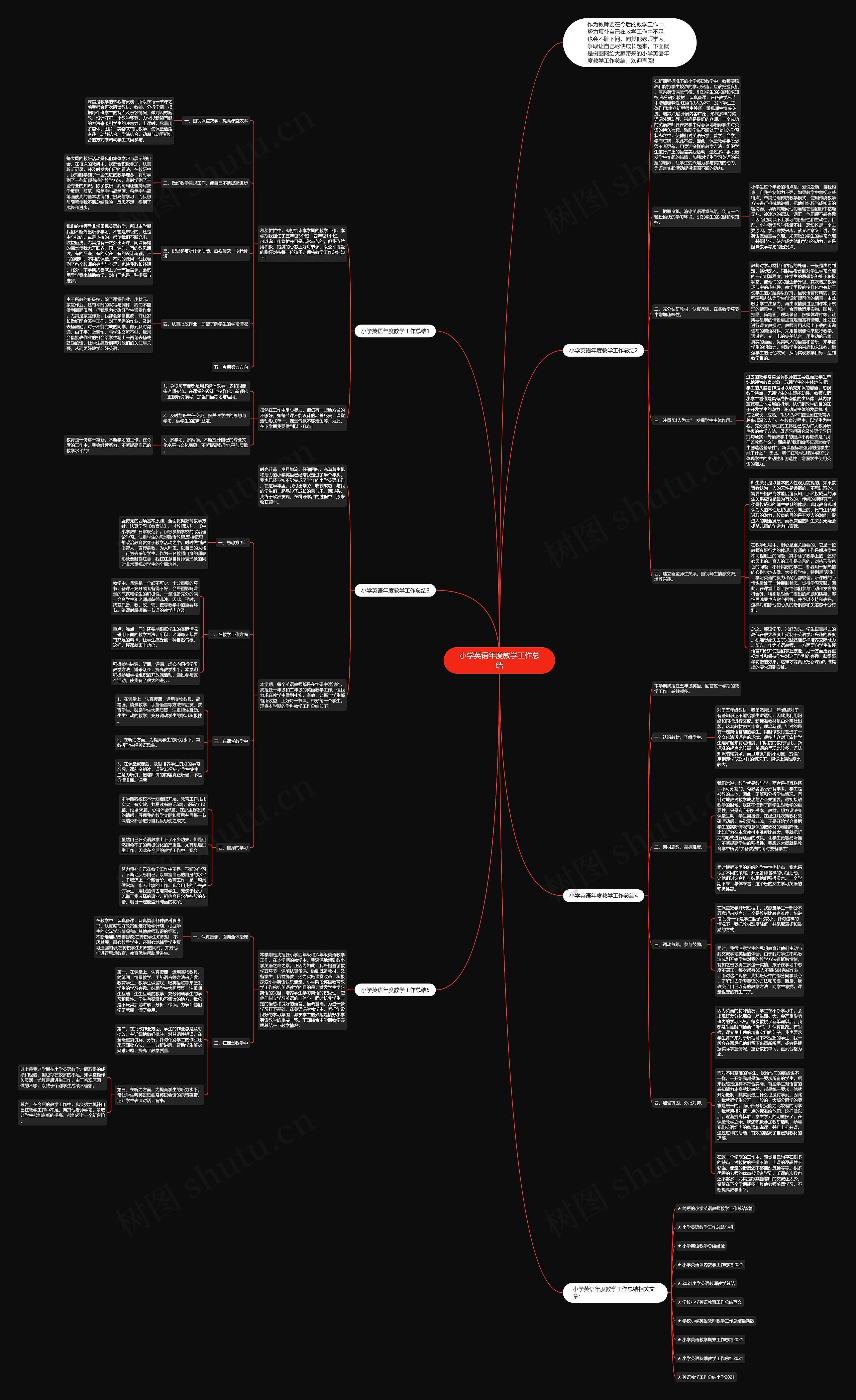 小学英语年度教学工作总结思维导图