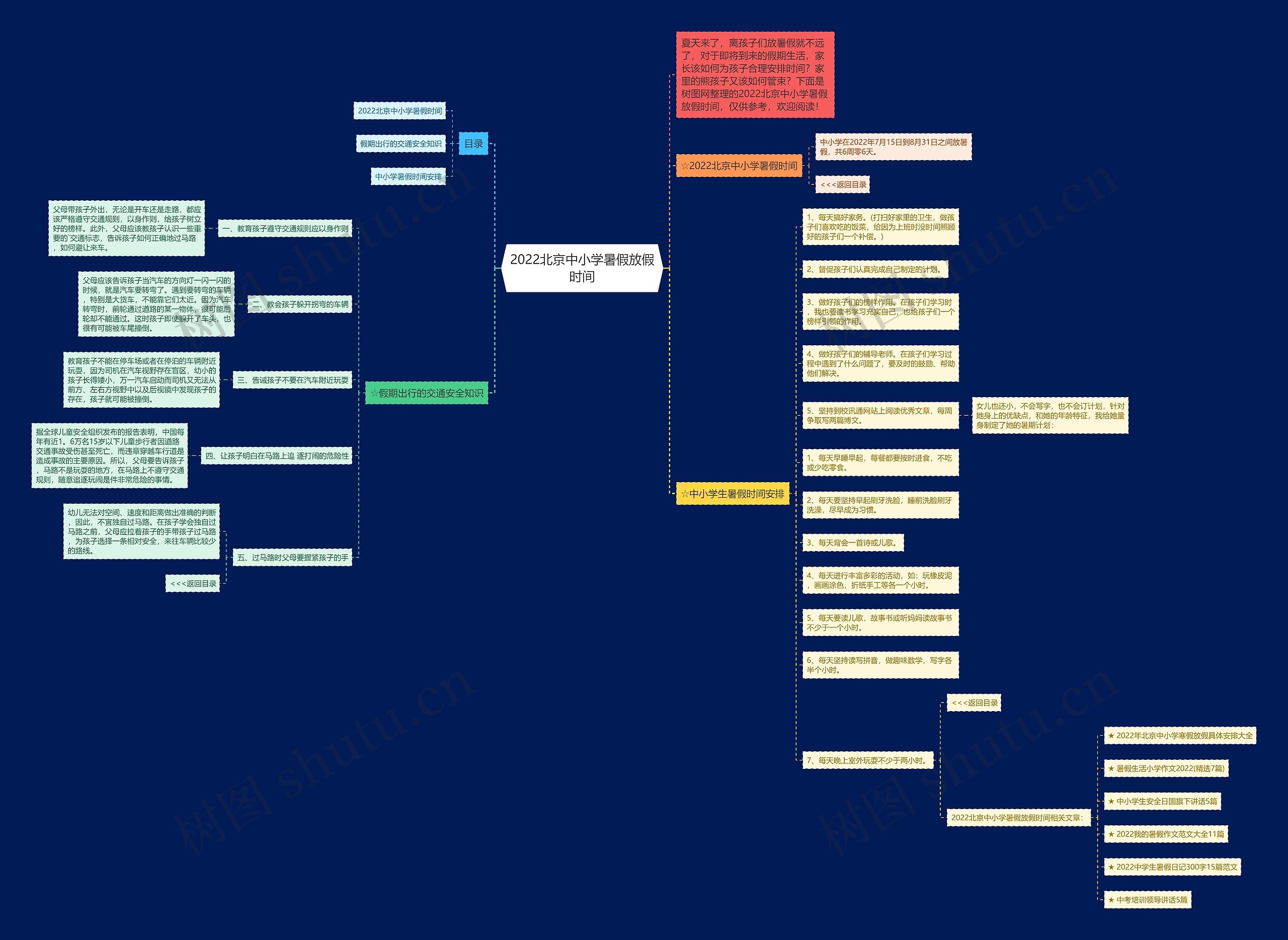 2022北京中小学暑假放假时间思维导图高清图 2022北京中小学暑假放假时间思维导图