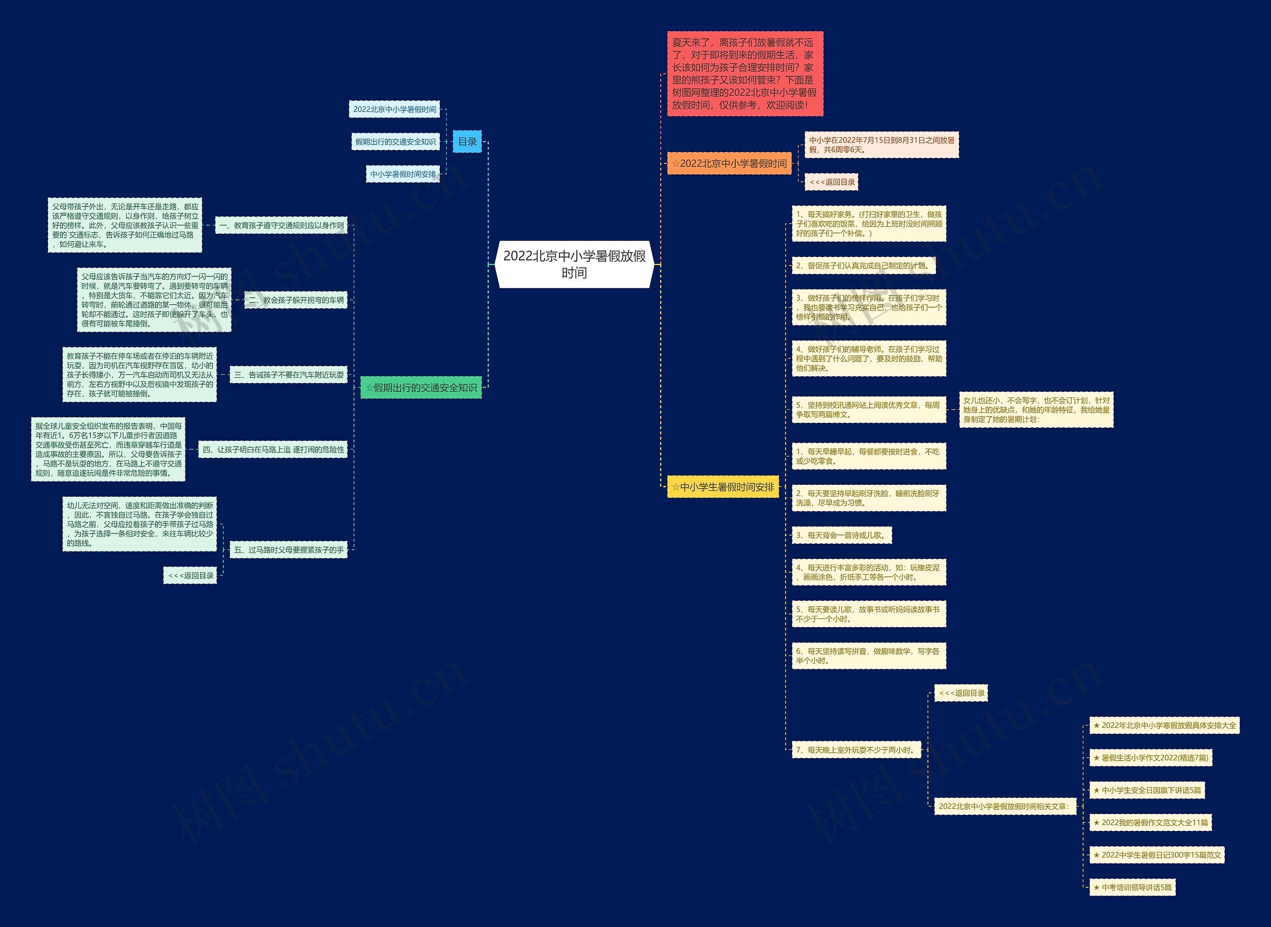 2022北京中小学暑假放假时间思维导图