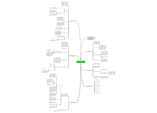 小学五年级数学反思怎么写思维导图