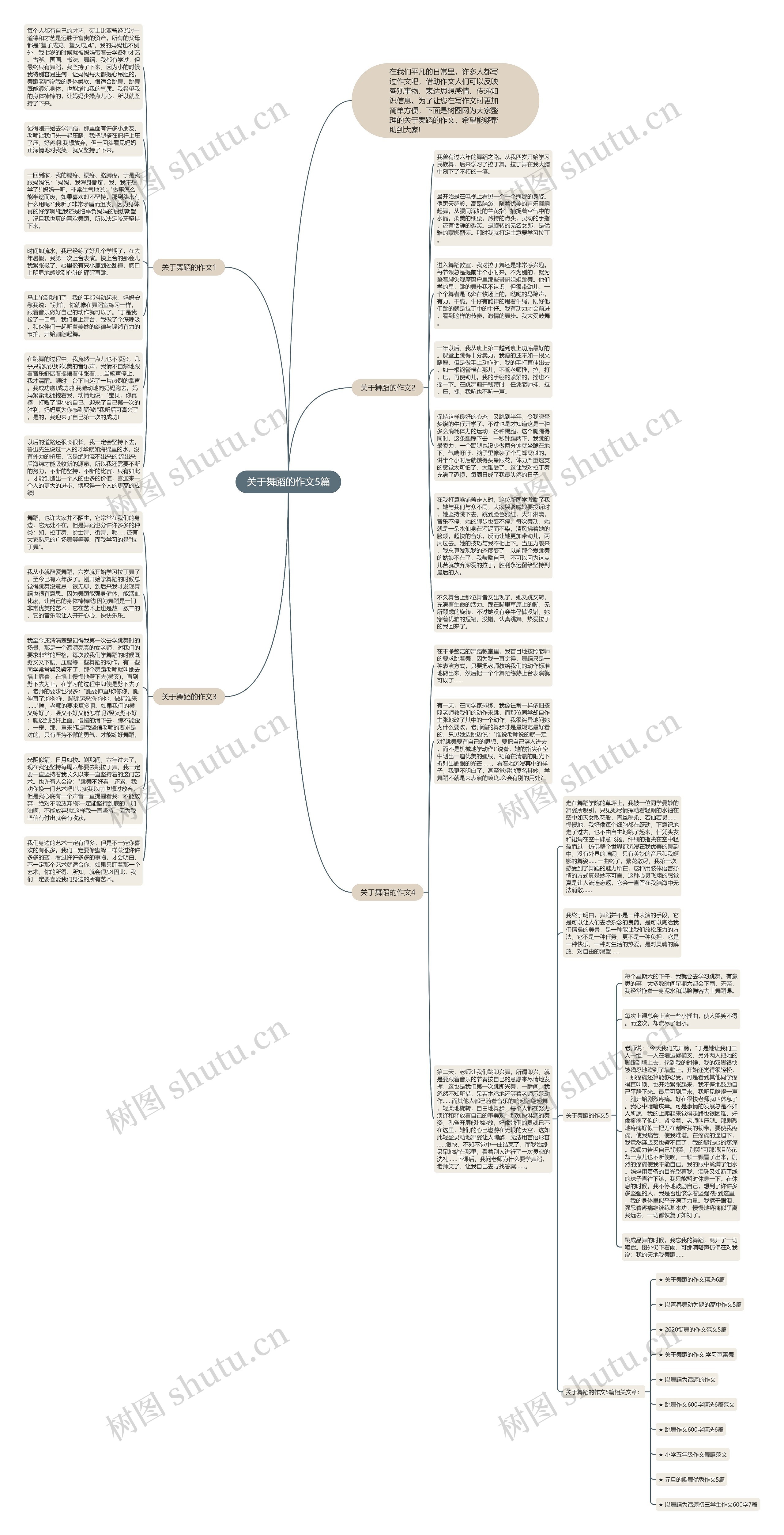 关于舞蹈的作文5篇思维导图