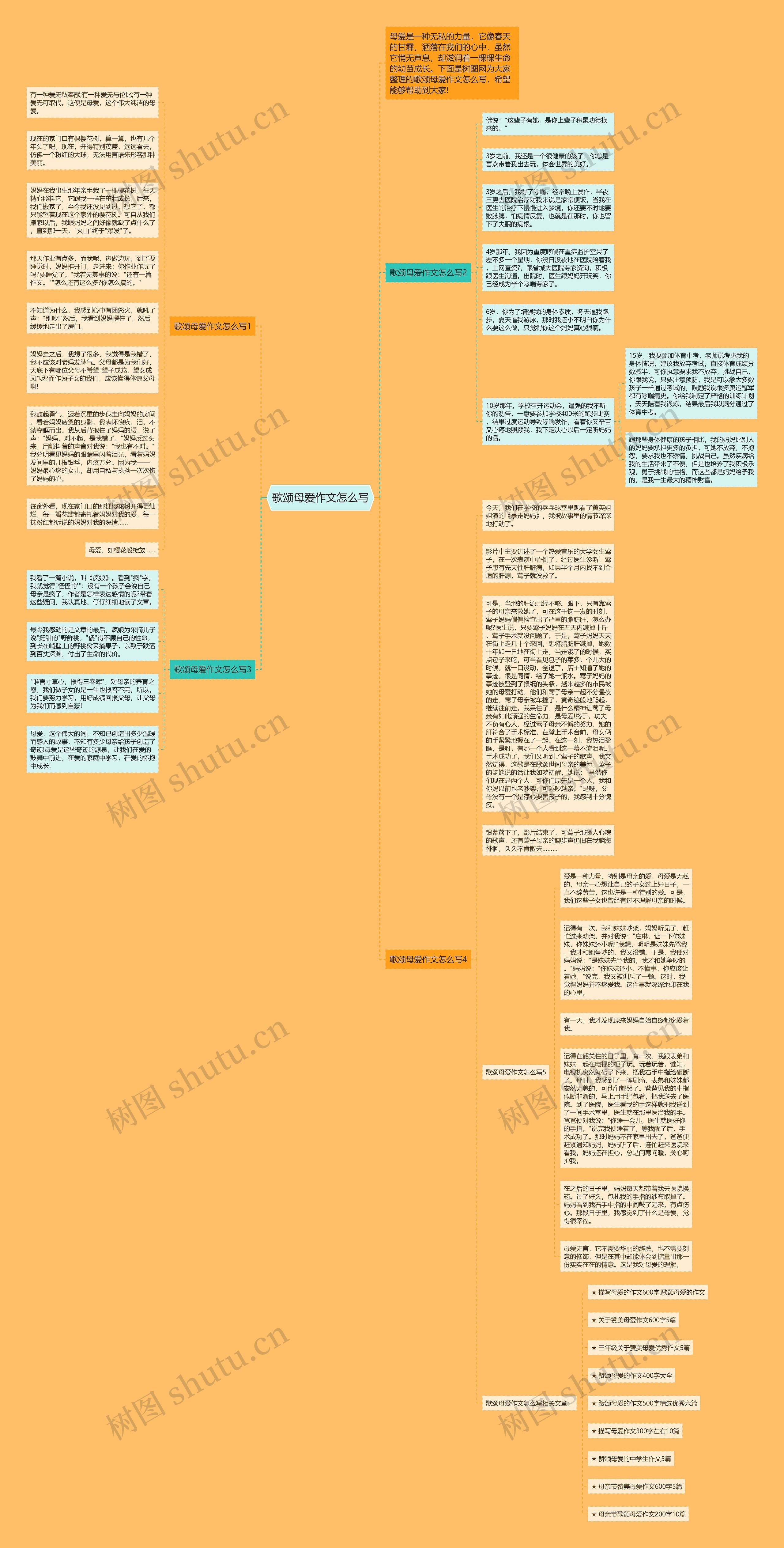 歌颂母爱作文怎么写思维导图