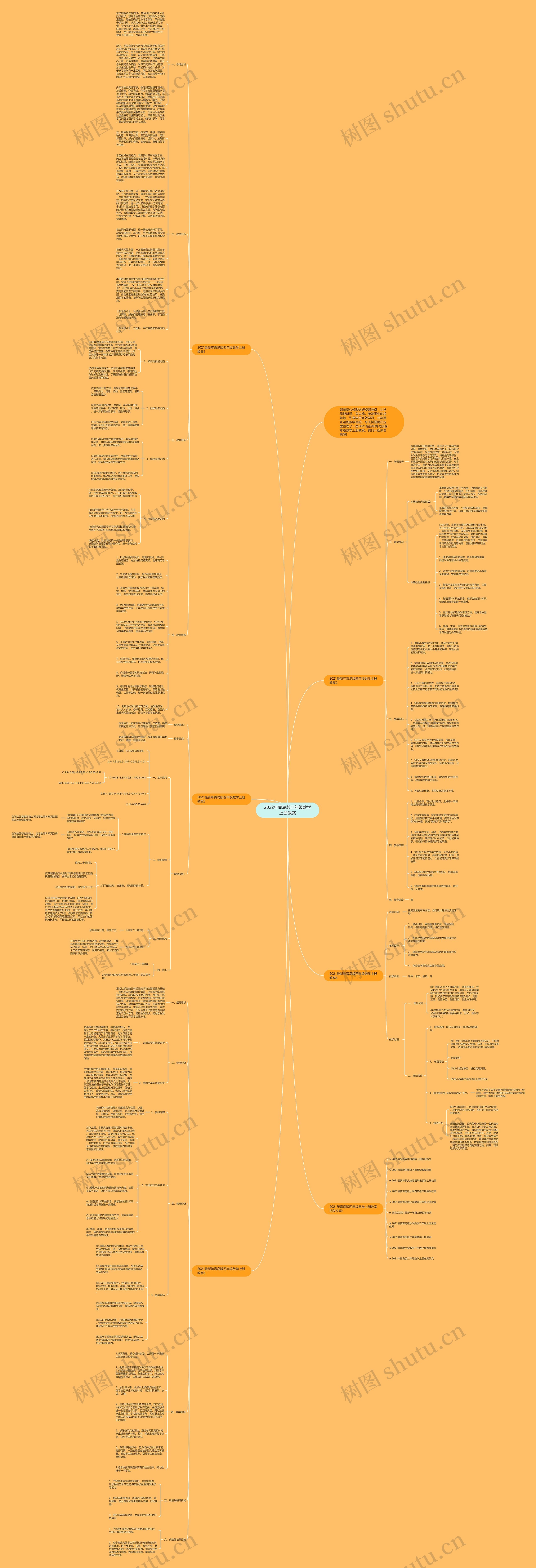 2022年青岛版四年级数学上册教案思维导图
