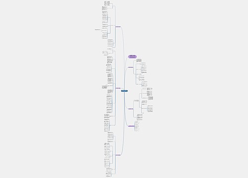 2021数学教学个人目标计划思维导图