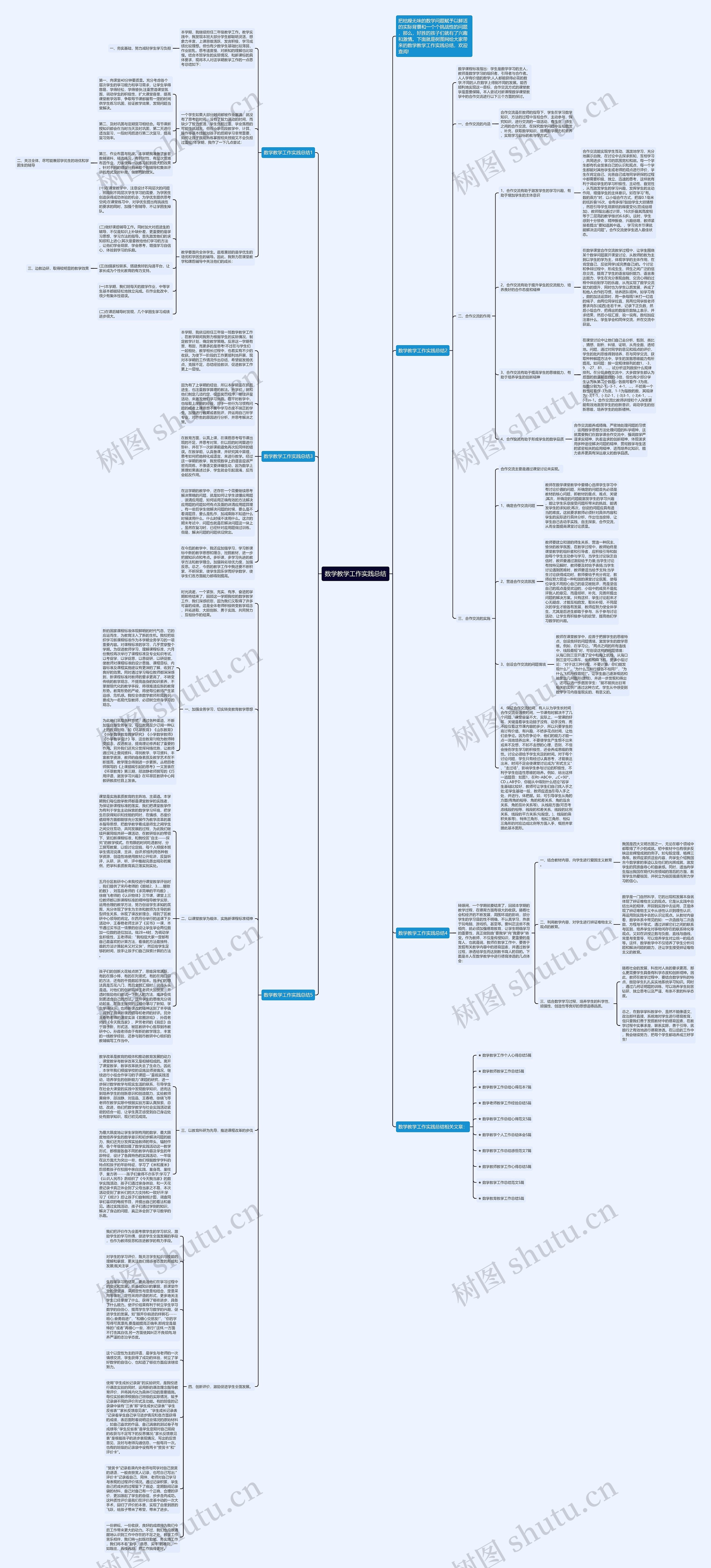 数学教学工作实践总结思维导图