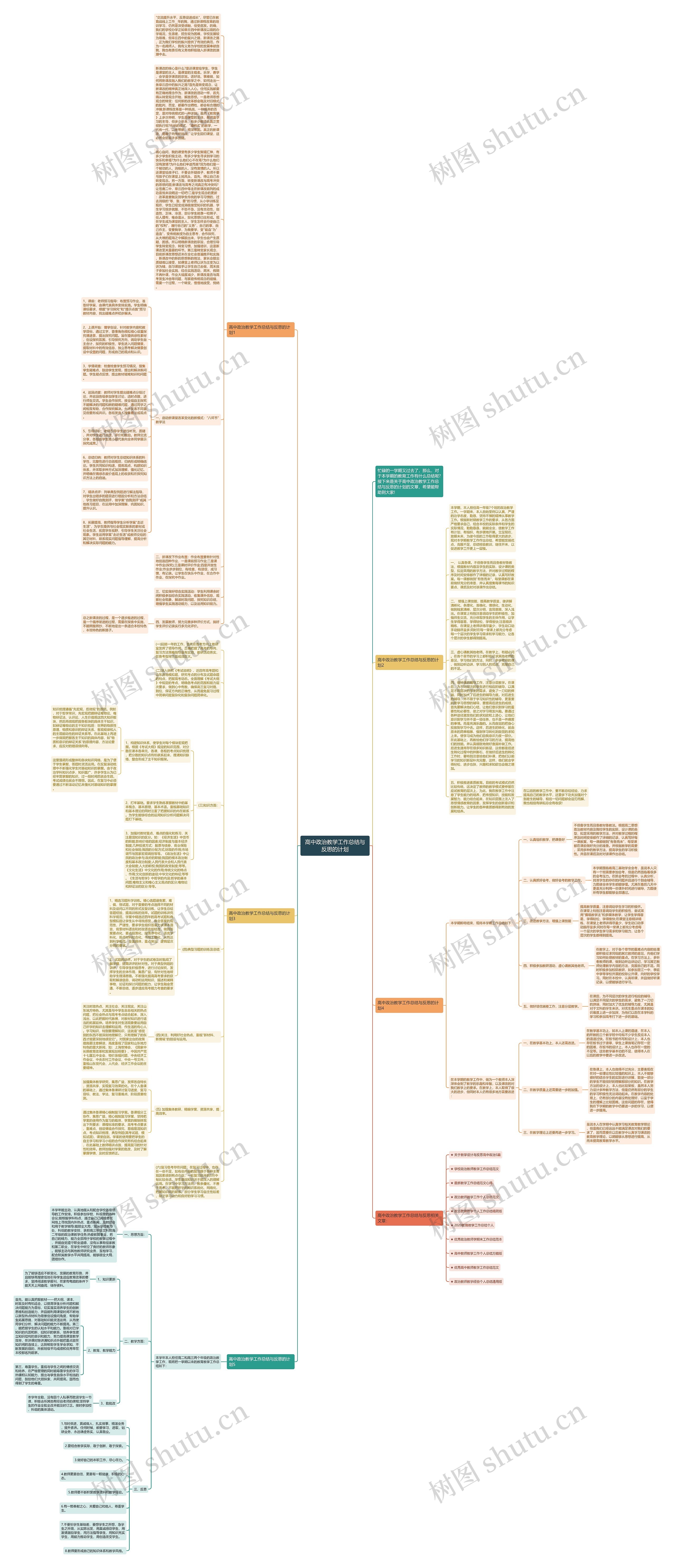 高中政治教学工作总结与反思的计划思维导图