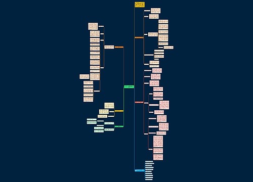八年级下册数学教学个人总结思维导图