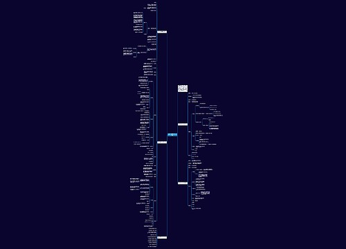 五年级下册数学2021春季教案思维导图