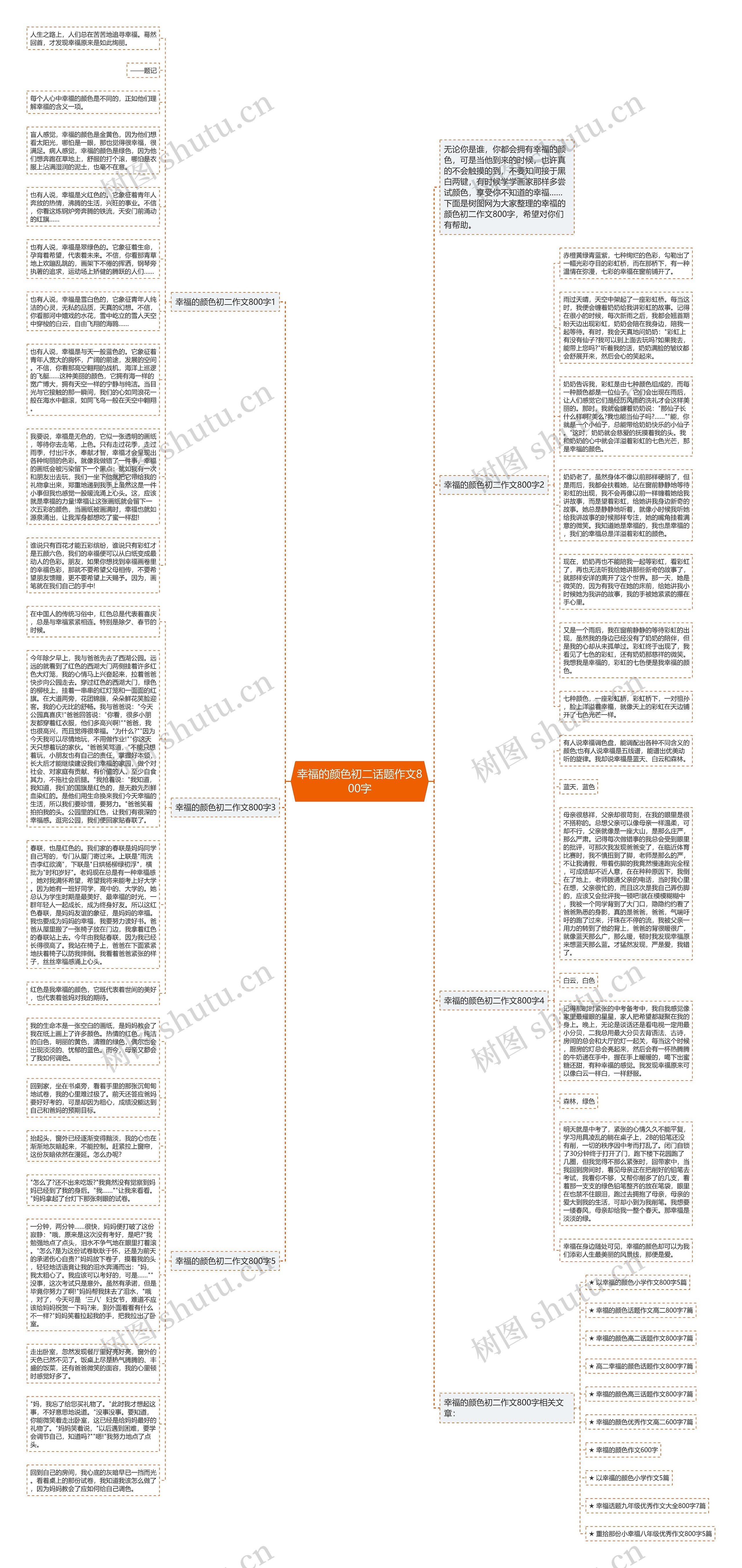 幸福的颜色初二话题作文800字思维导图