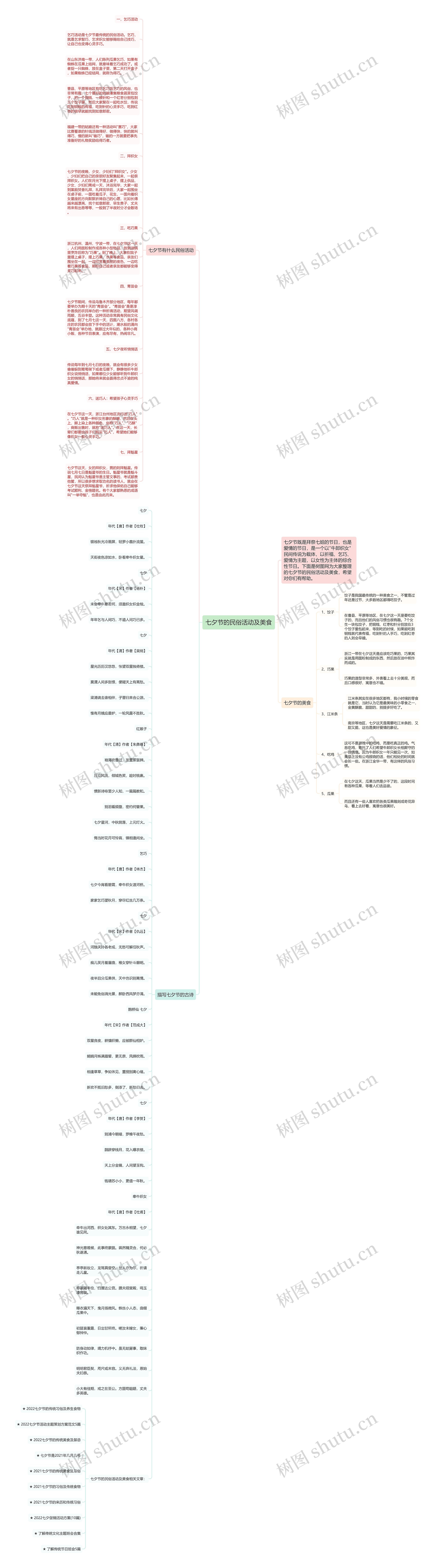 七夕节的民俗活动及美食思维导图