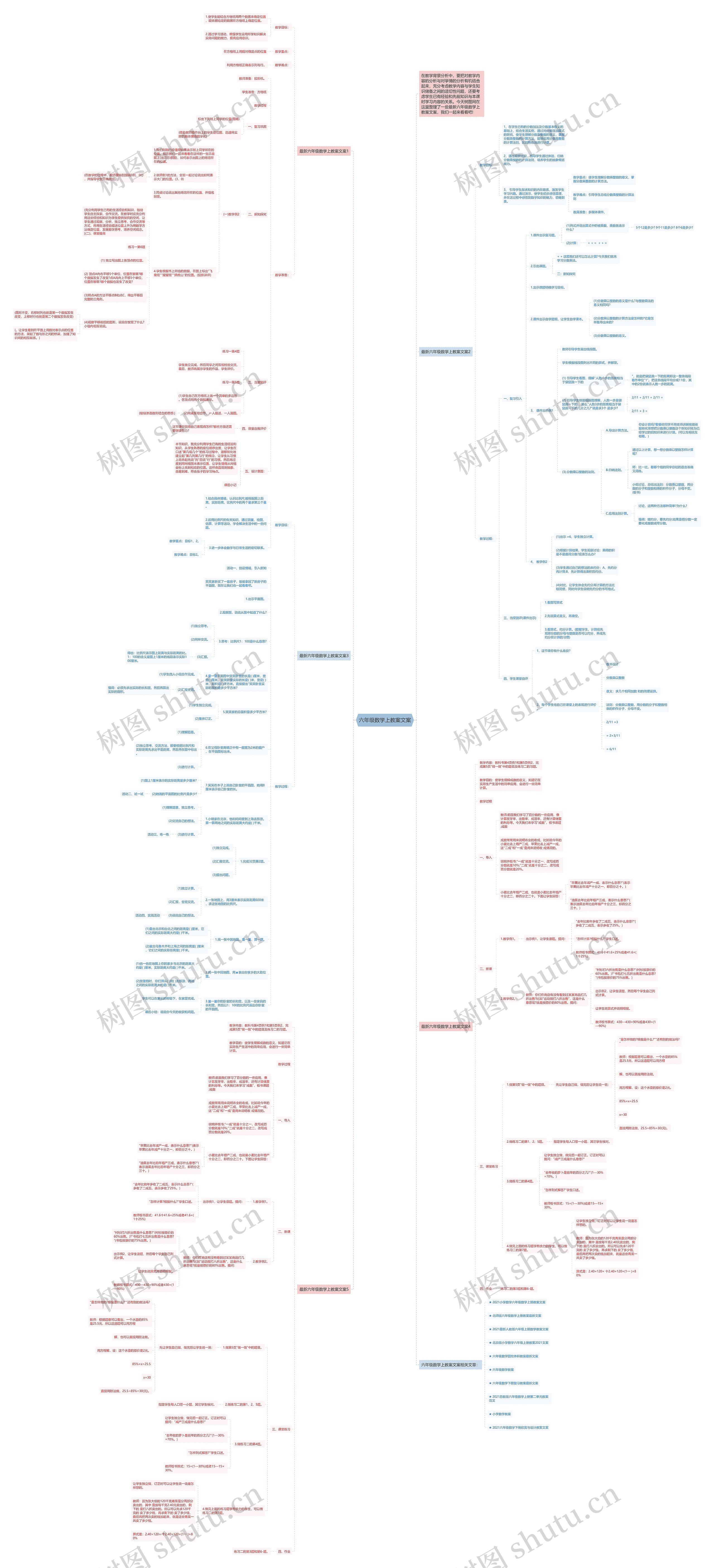 六年级数学上教案文案思维导图