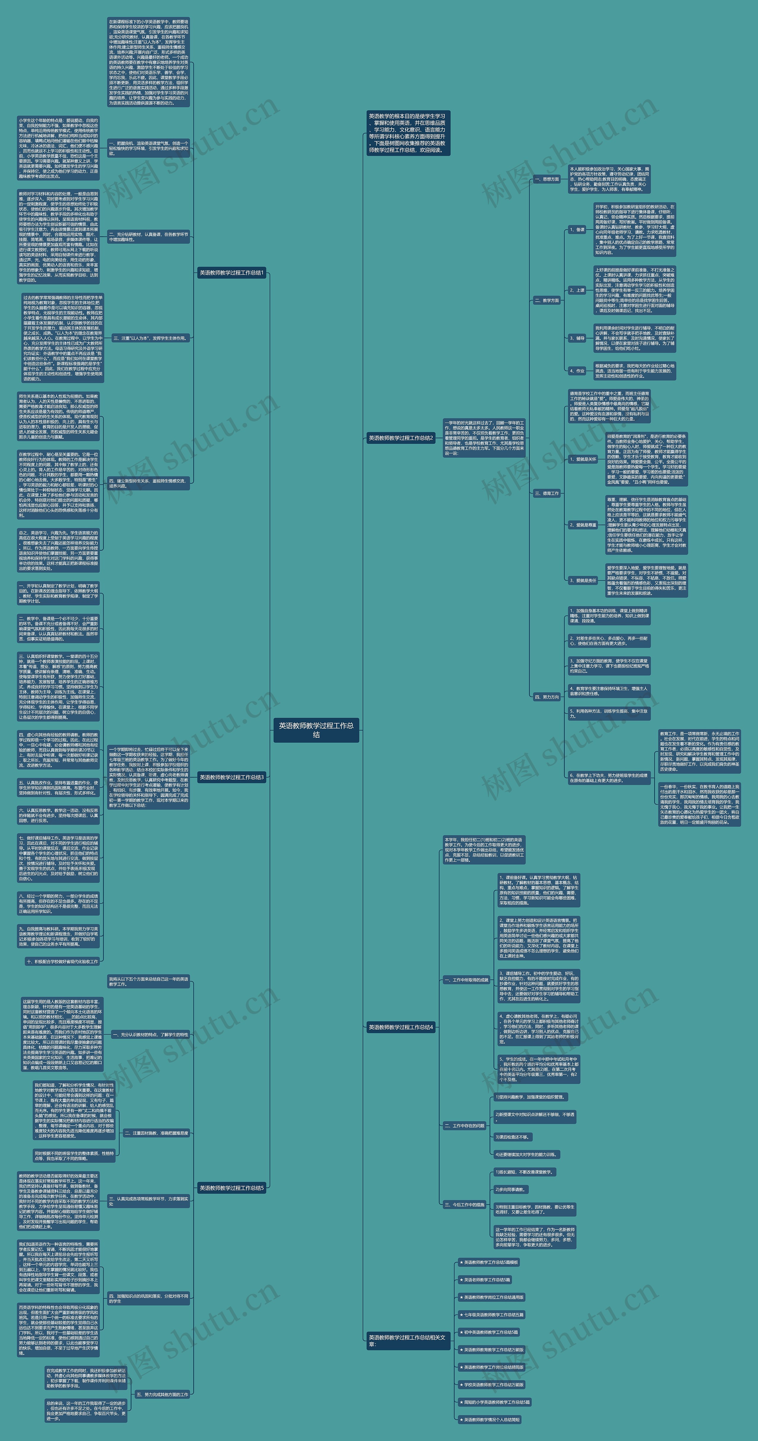 英语教师教学过程工作总结思维导图