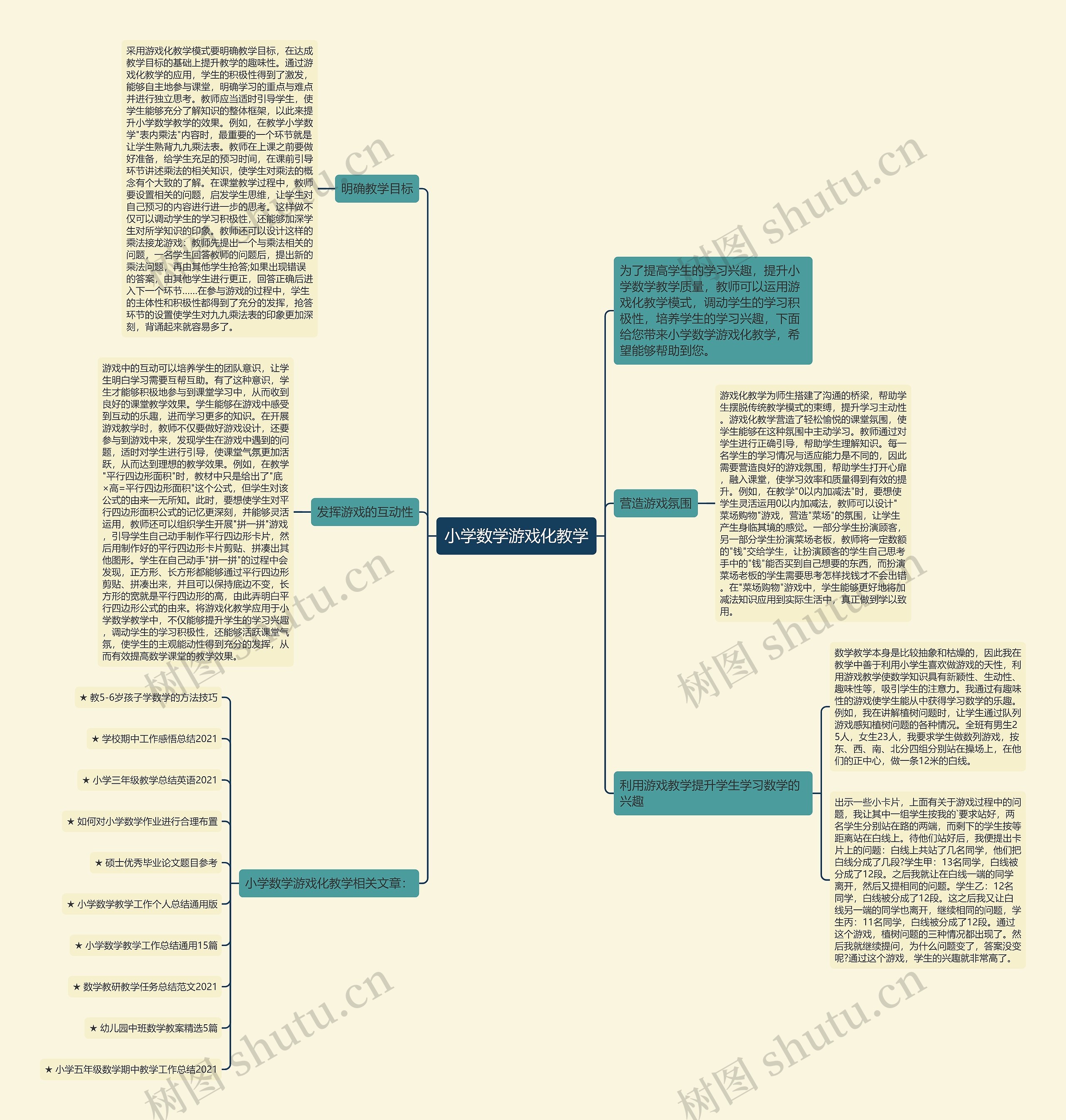 小学数学游戏化教学思维导图