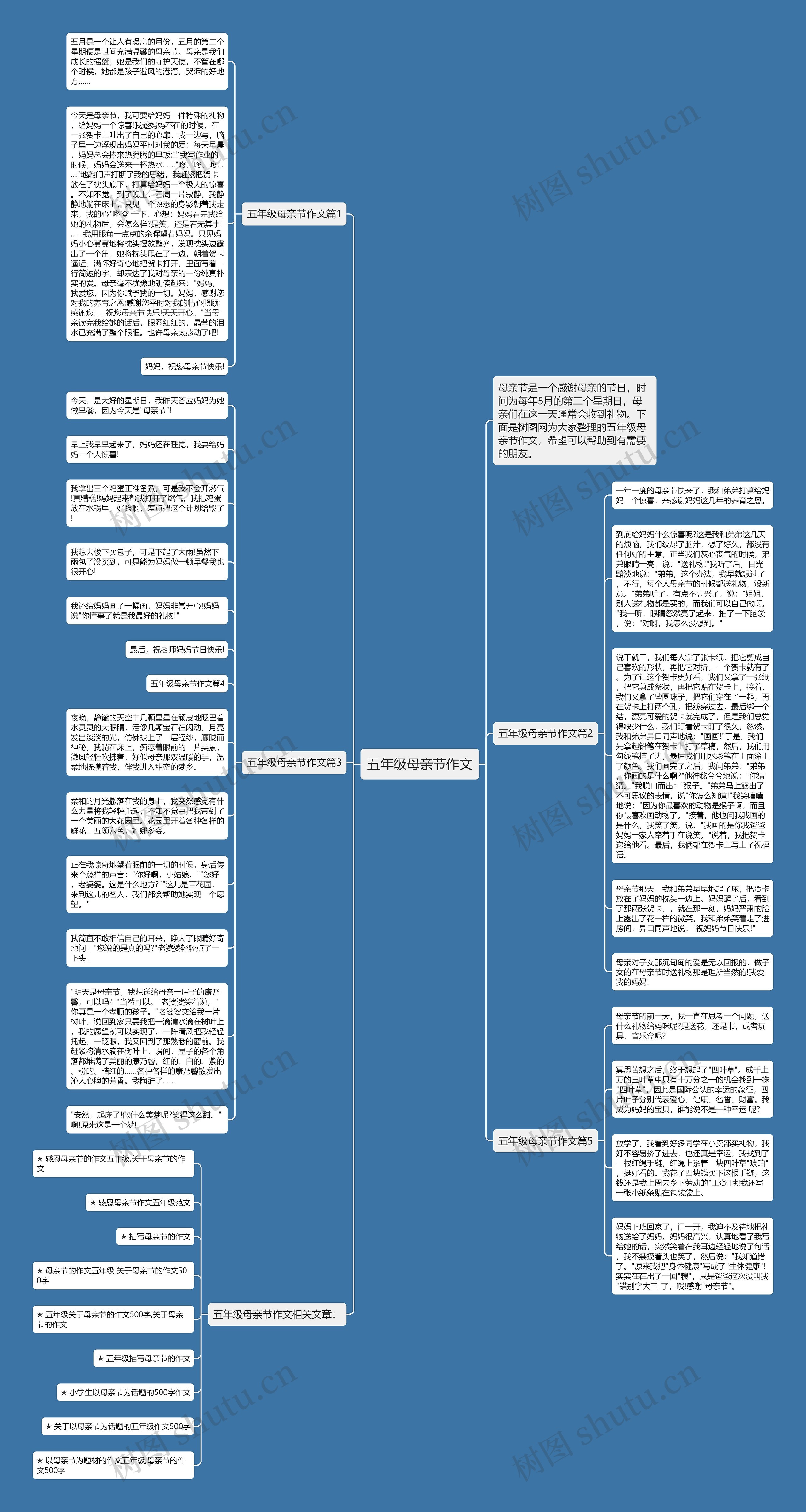 五年级母亲节作文思维导图