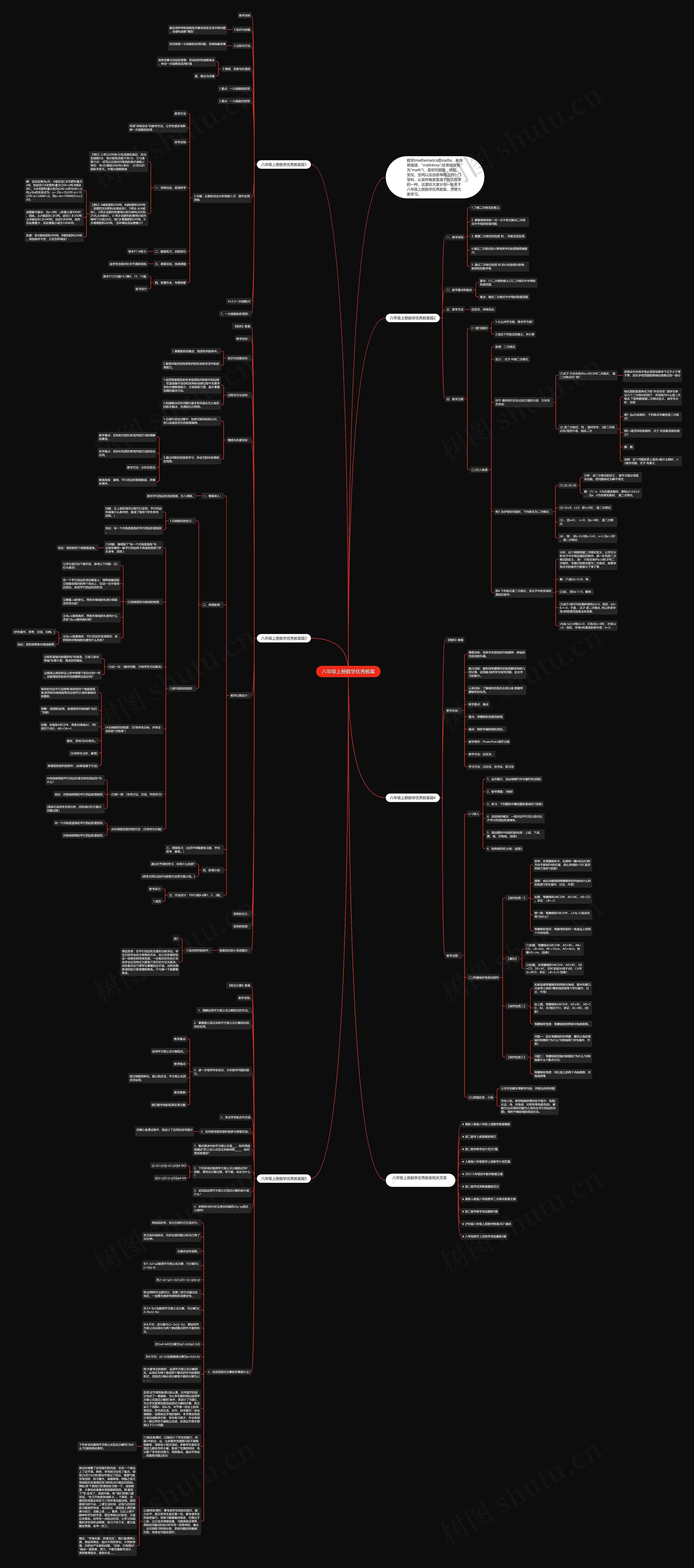 八年级上册数学优秀教案思维导图高清图 八年级上册数学优秀教案思维导图