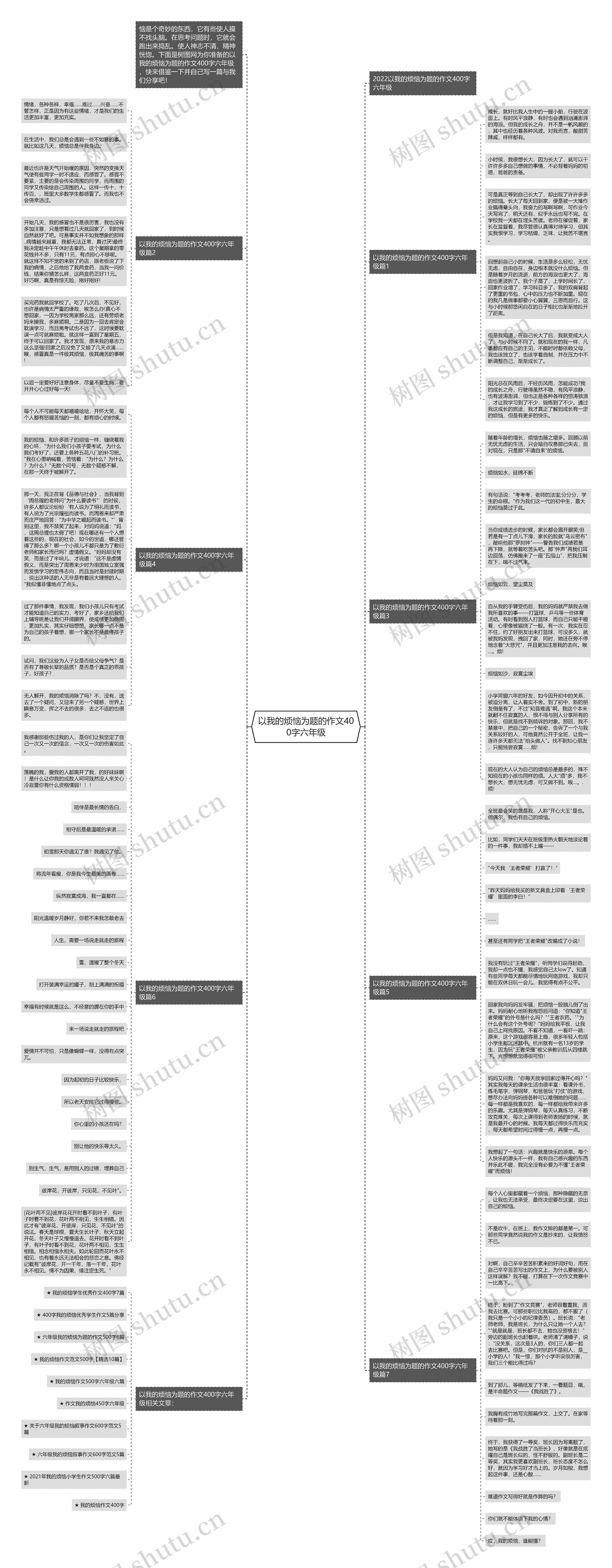 以我的烦恼为题的作文400字六年级思维导图