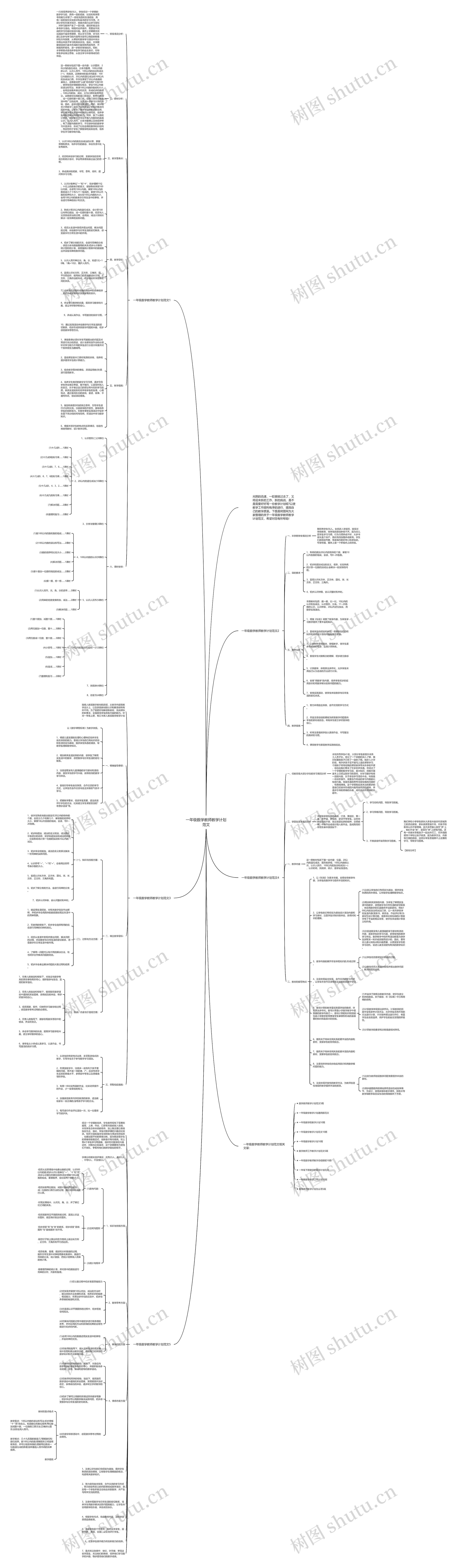 一年级数学教师教学计划范文思维导图