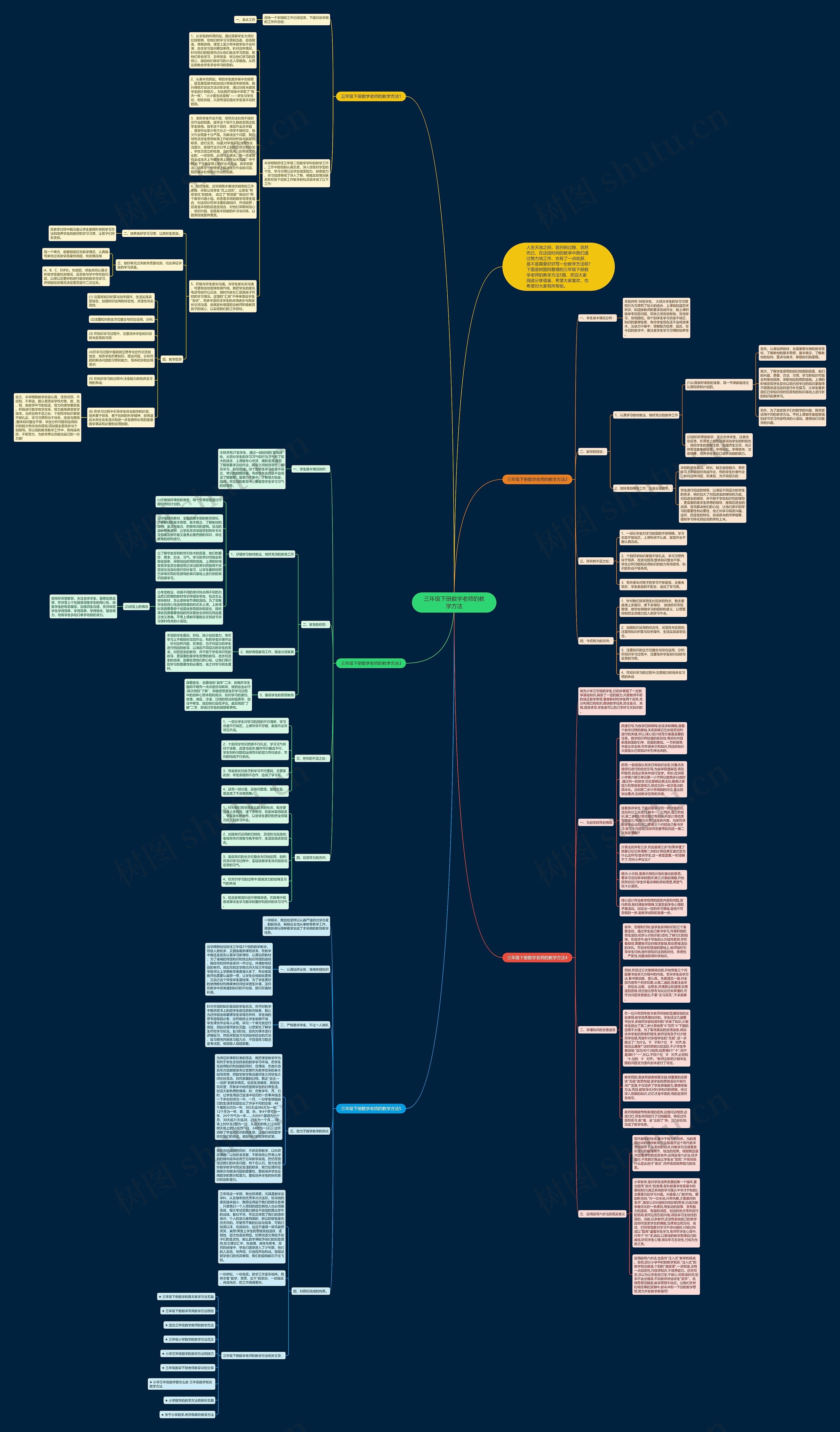 三年级下册数学老师的教学方法思维导图