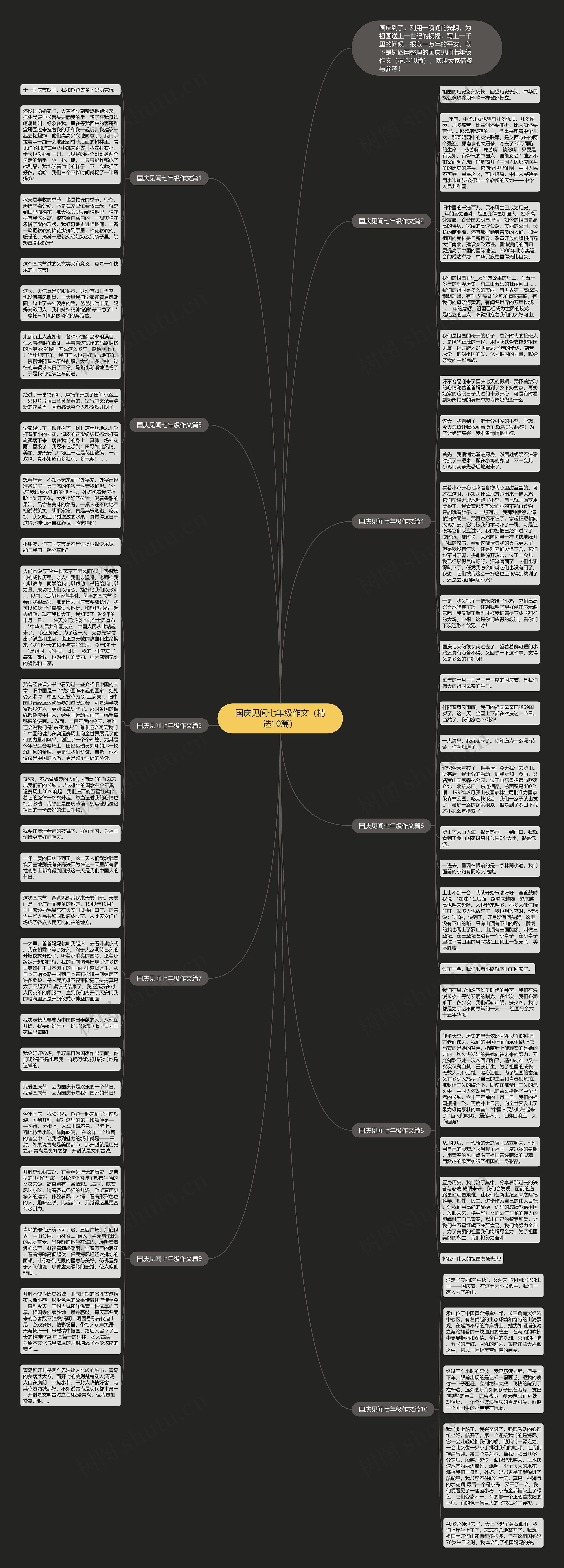 国庆见闻七年级作文（精选10篇）思维导图