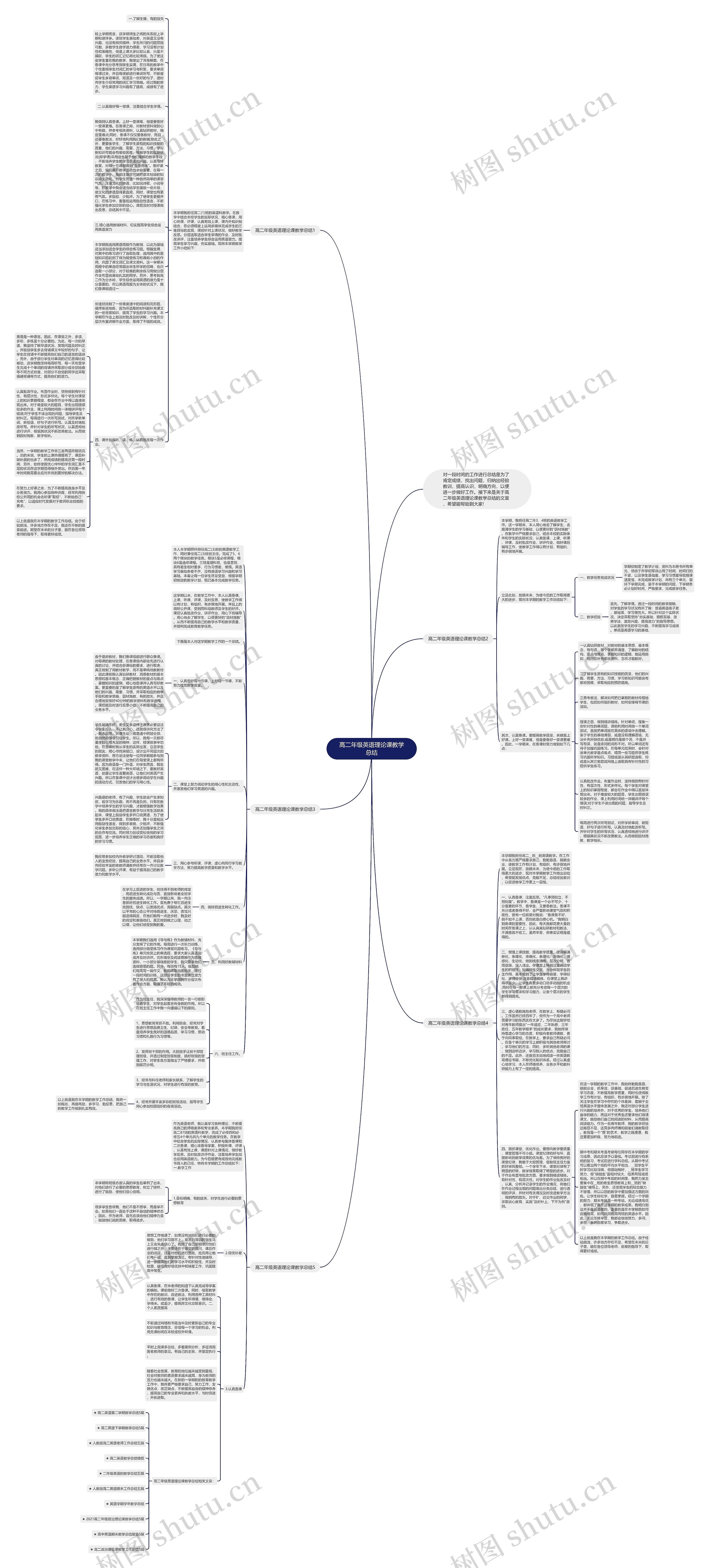 高二年级英语理论课教学总结思维导图