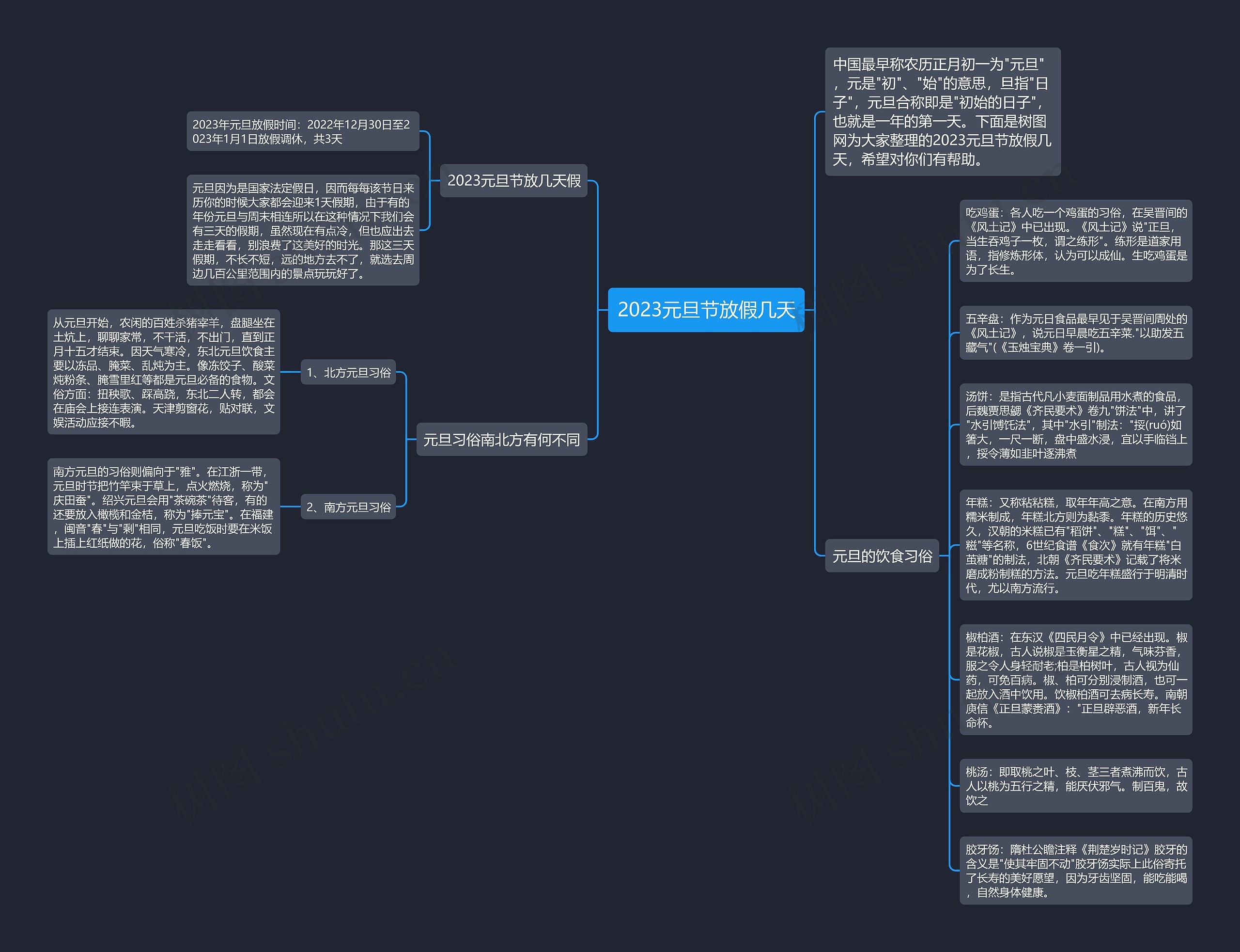 2023元旦节放假几天思维导图