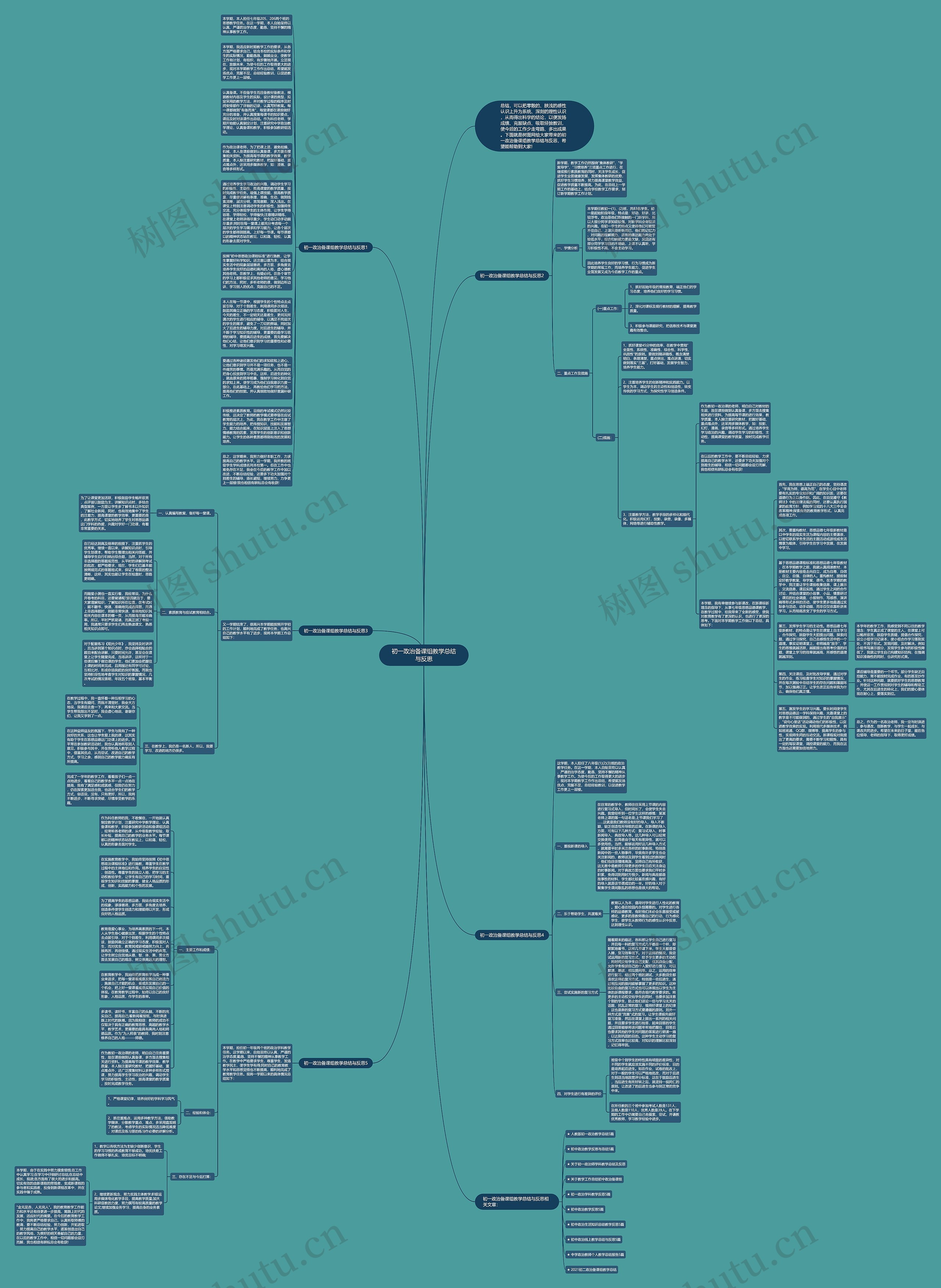 初一政治备课组教学总结与反思思维导图